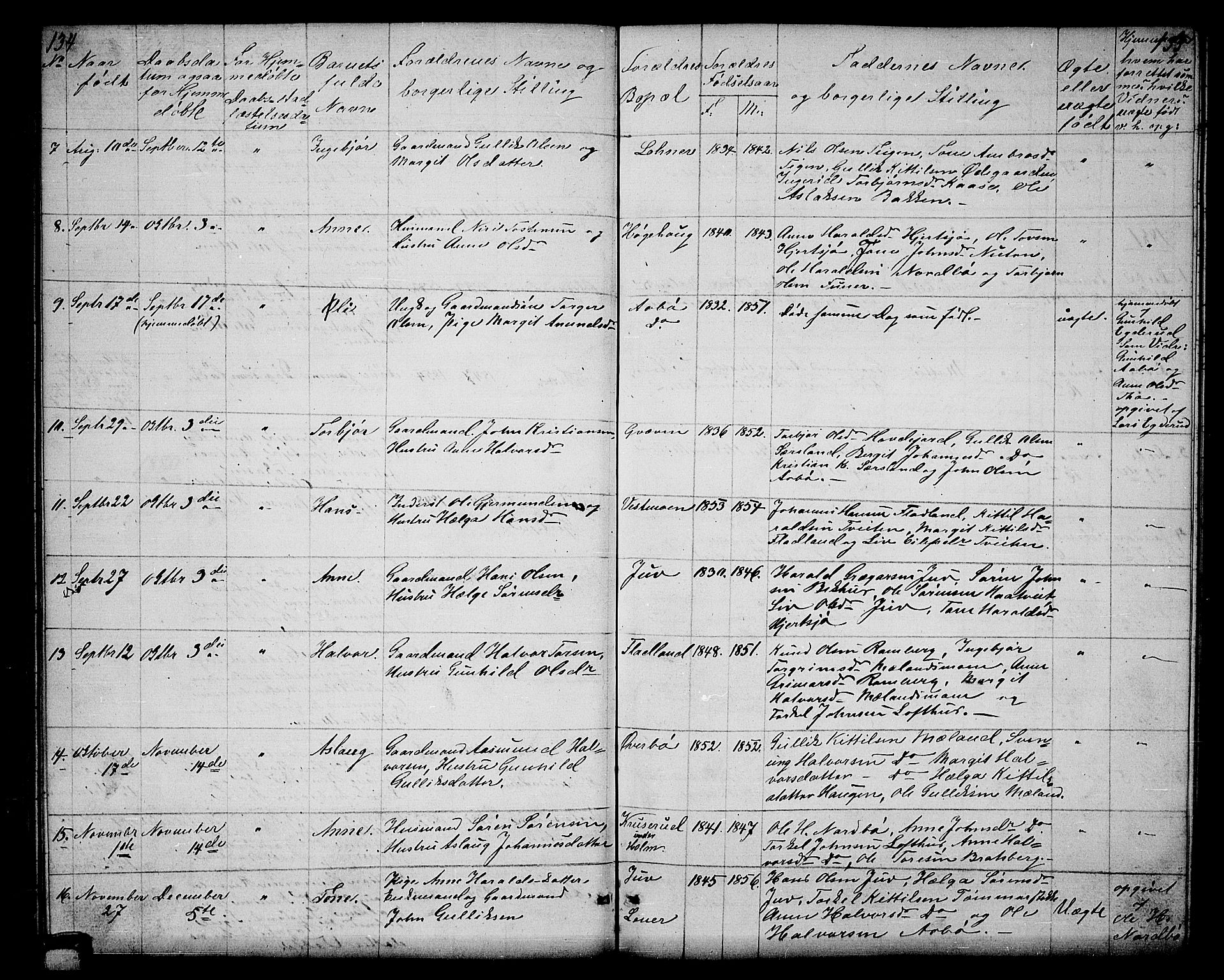 Hjartdal kirkebøker, SAKO/A-270/G/Ga/L0002: Parish register (copy) no. I 2, 1854-1888, p. 134-135