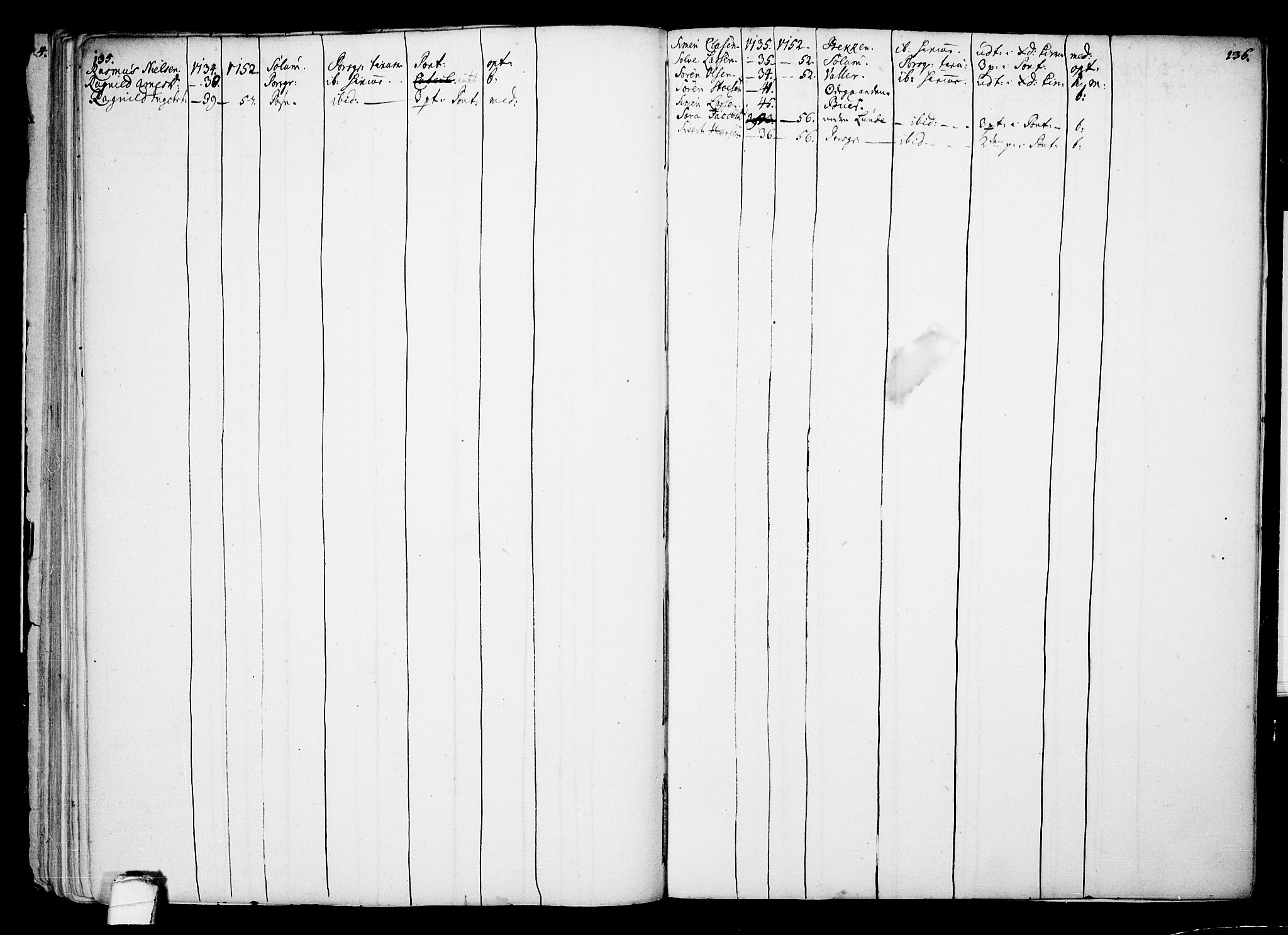 Eidanger kirkebøker, SAKO/A-261/F/Fa/L0002: Parish register (official) no. 2, 1712-1720, p. 135-136