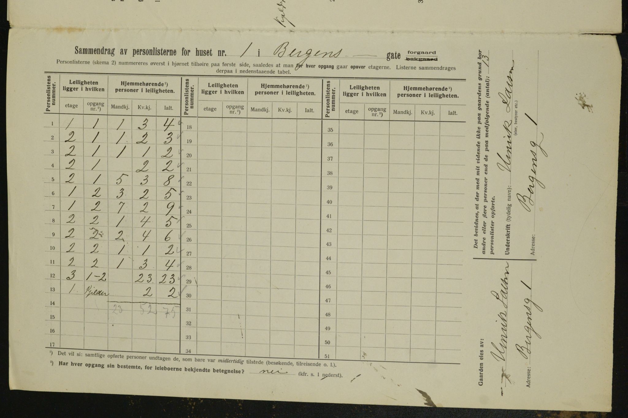 OBA, Municipal Census 1913 for Kristiania, 1913, p. 3533