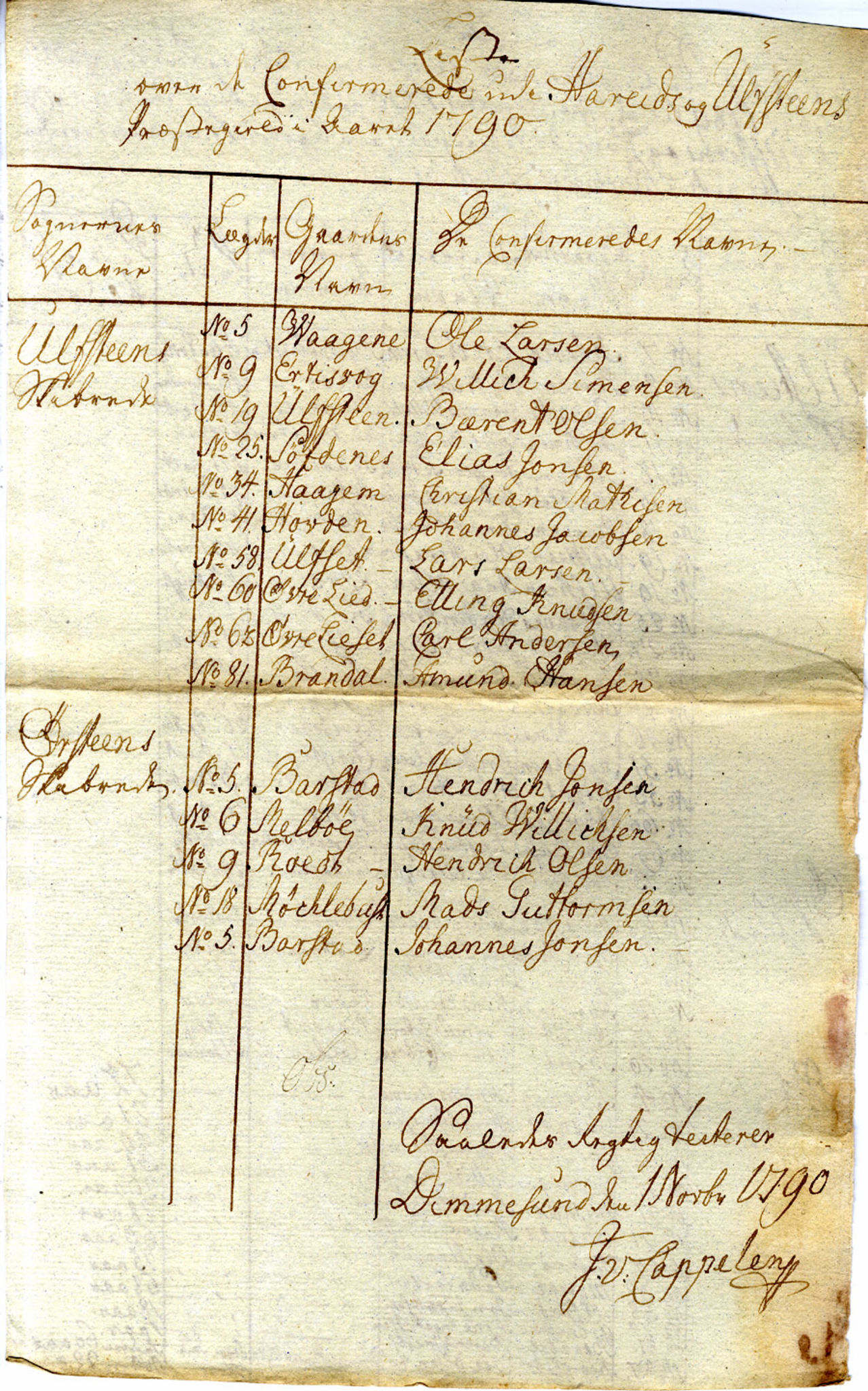 Innrulleringssjefen i Bergen, Avd. I. Bergen før 1805, AV/SAB-A-100465/G/L0001: Lister, 1777-1790