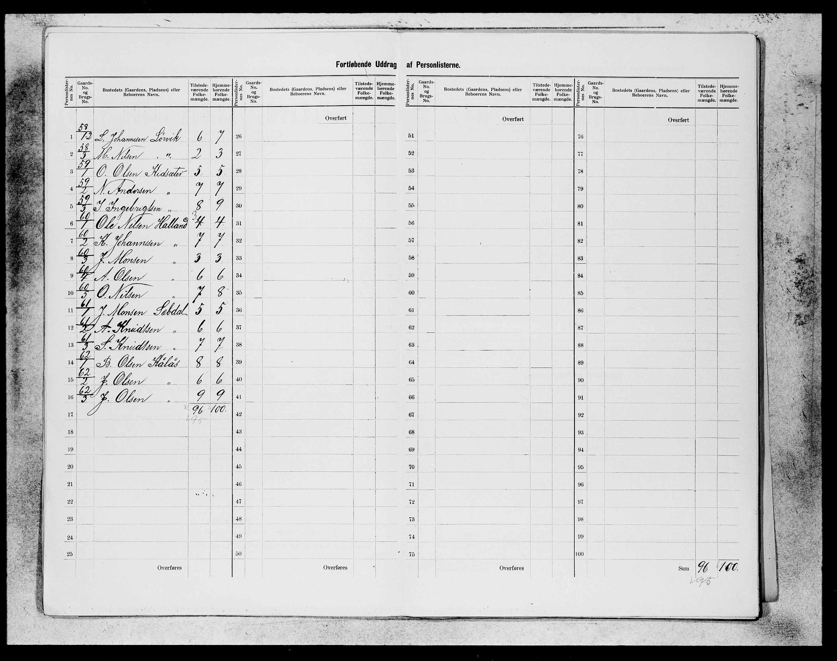 SAB, 1900 census for Manger, 1900, p. 8