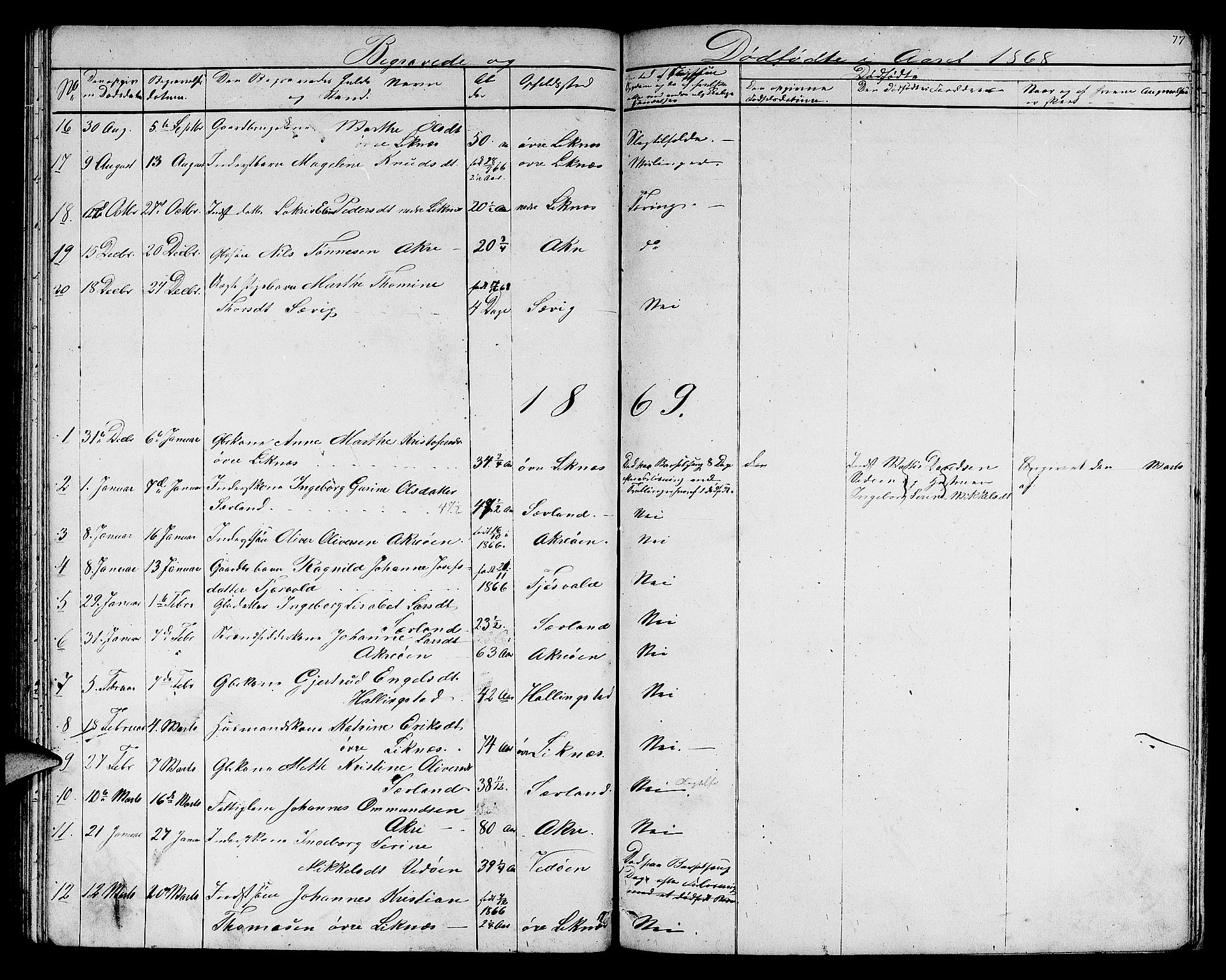 Skudenes sokneprestkontor, AV/SAST-A -101849/H/Ha/Hab/L0005: Parish register (copy) no. B 5, 1866-1881, p. 77