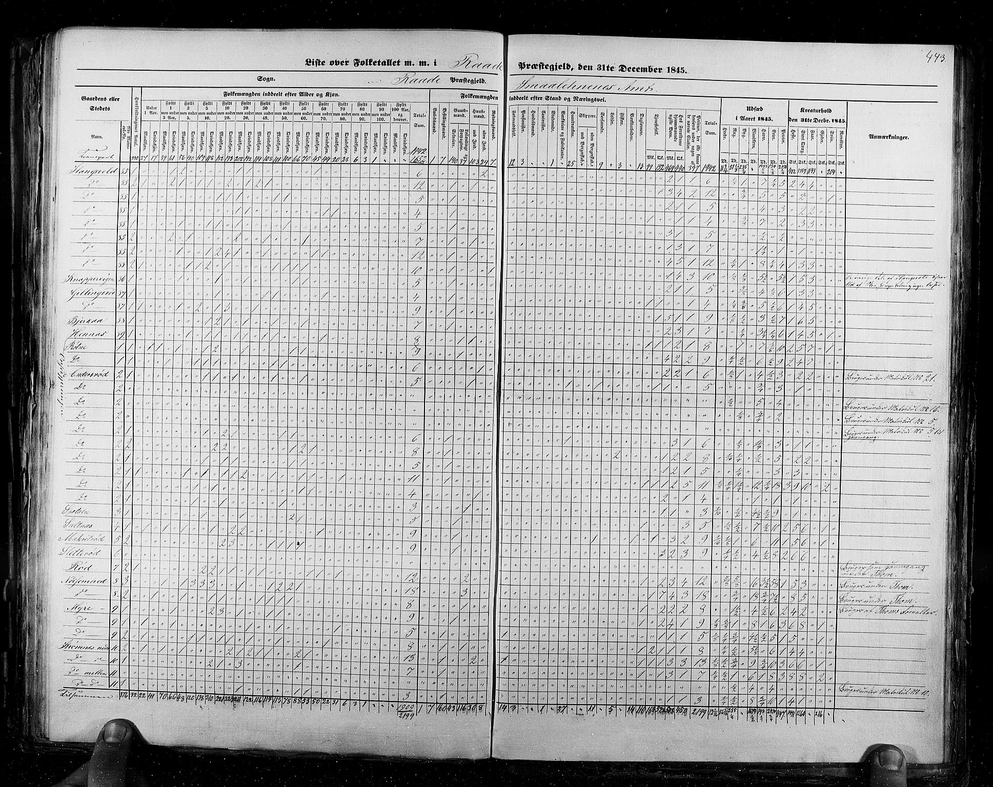 RA, Census 1845, vol. 2: Smålenenes amt og Akershus amt, 1845, p. 443