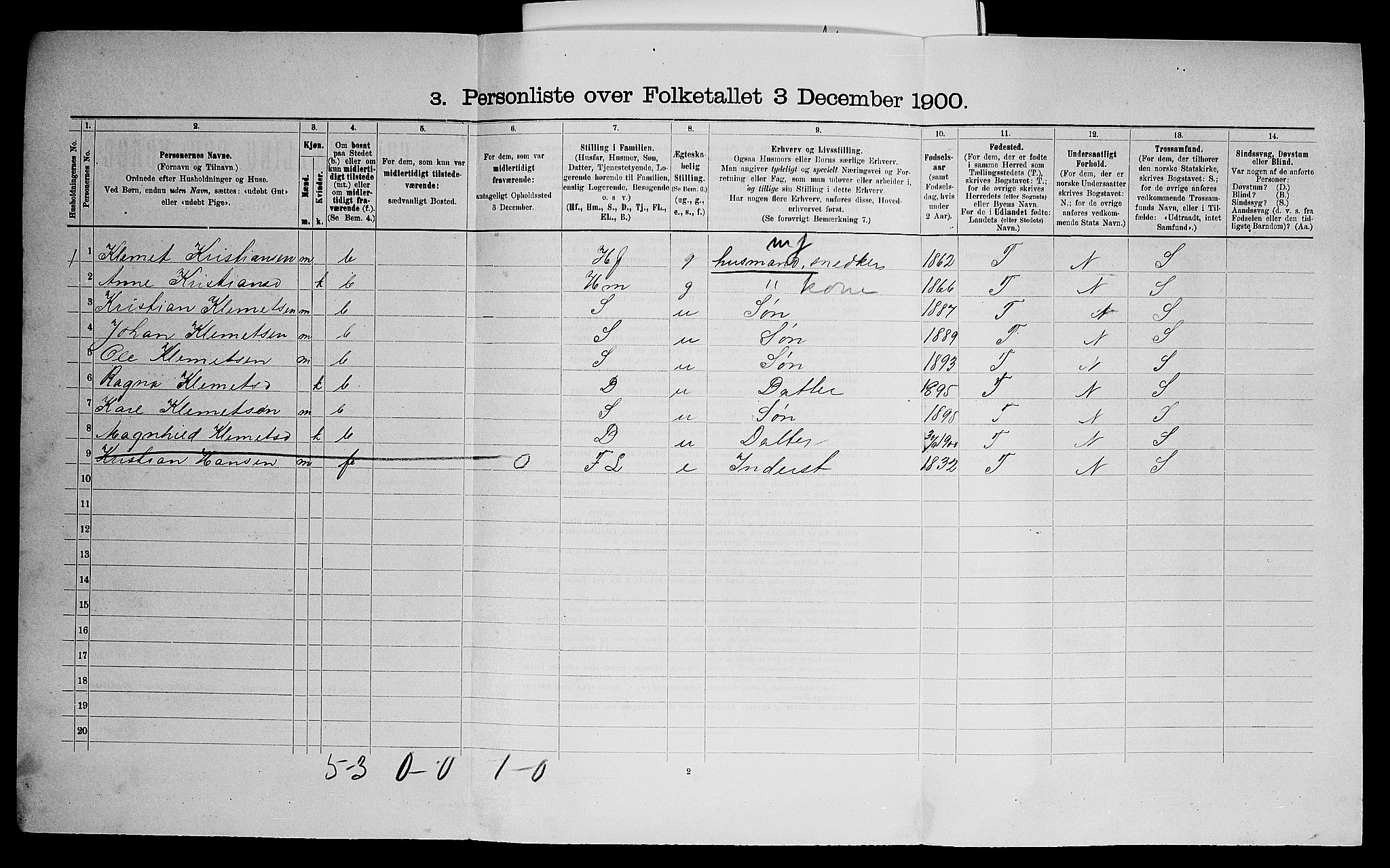 SAO, 1900 census for Høland, 1900