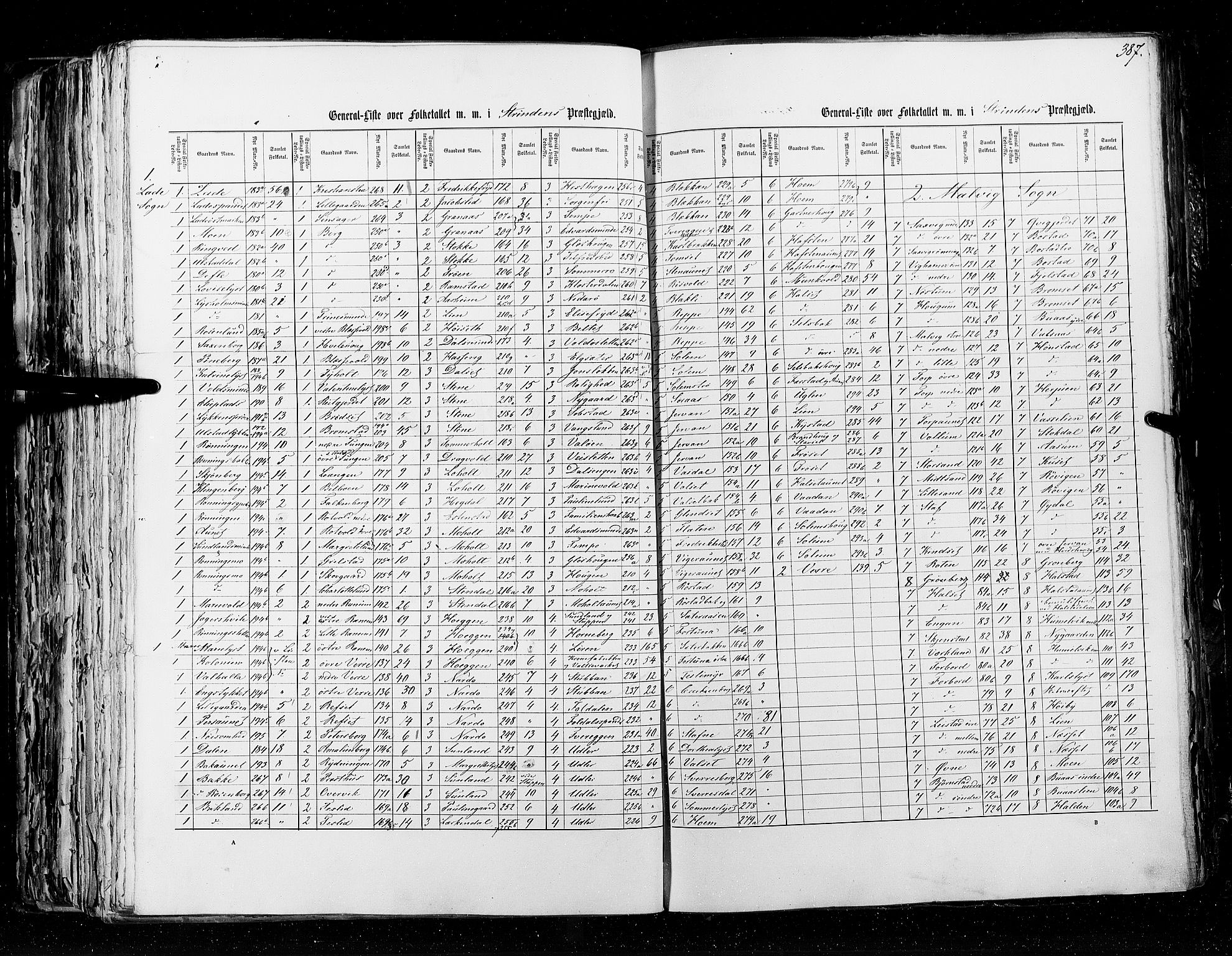 RA, Census 1855, vol. 5: Nordre Bergenhus amt, Romsdal amt og Søndre Trondhjem amt, 1855, p. 387