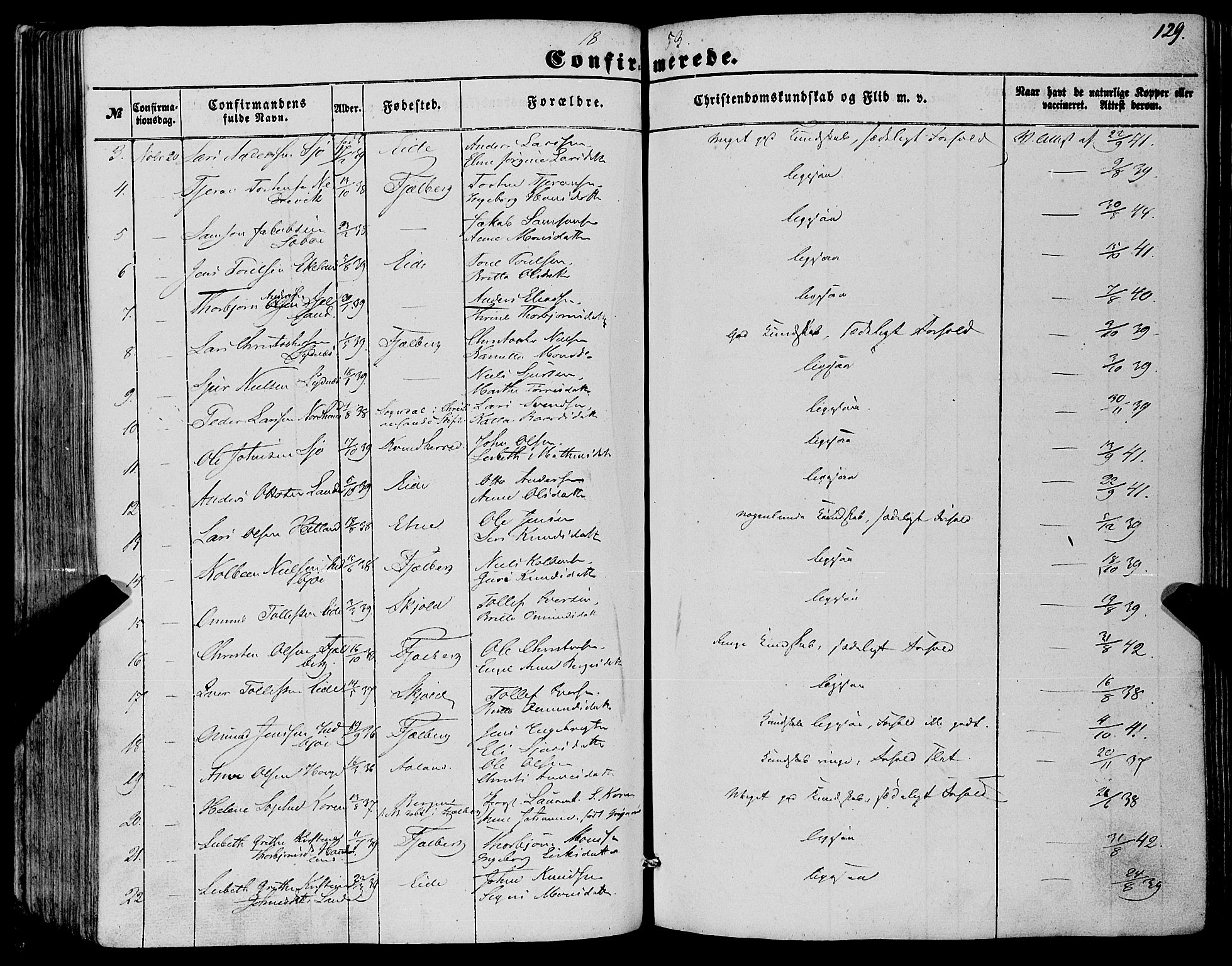 Fjelberg sokneprestembete, SAB/A-75201/H/Haa: Parish register (official) no. A 7, 1851-1867, p. 129