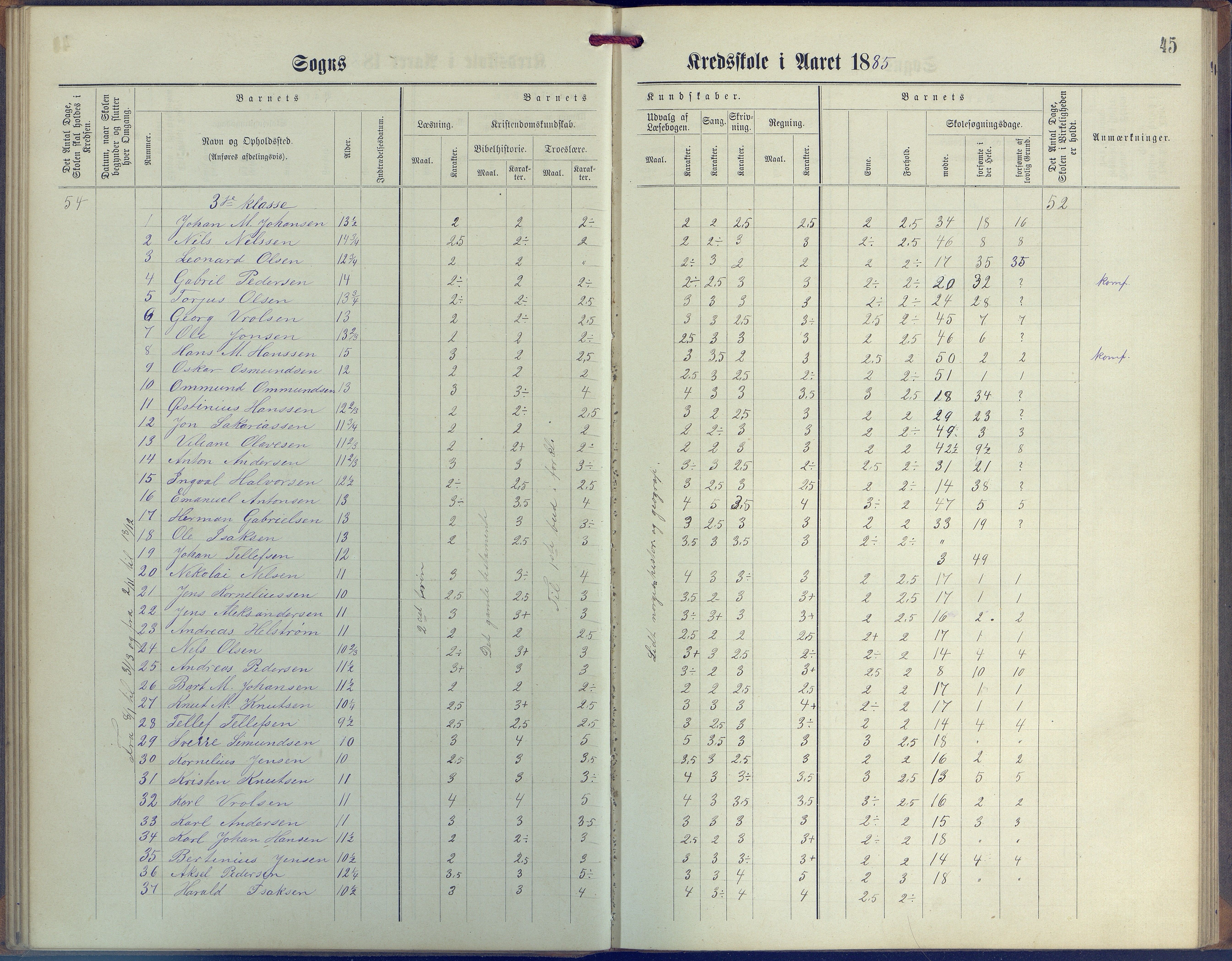 Øyestad kommune frem til 1979, AAKS/KA0920-PK/06/06G/L0003: Skoleprotokoll, 1877-1889, p. 45