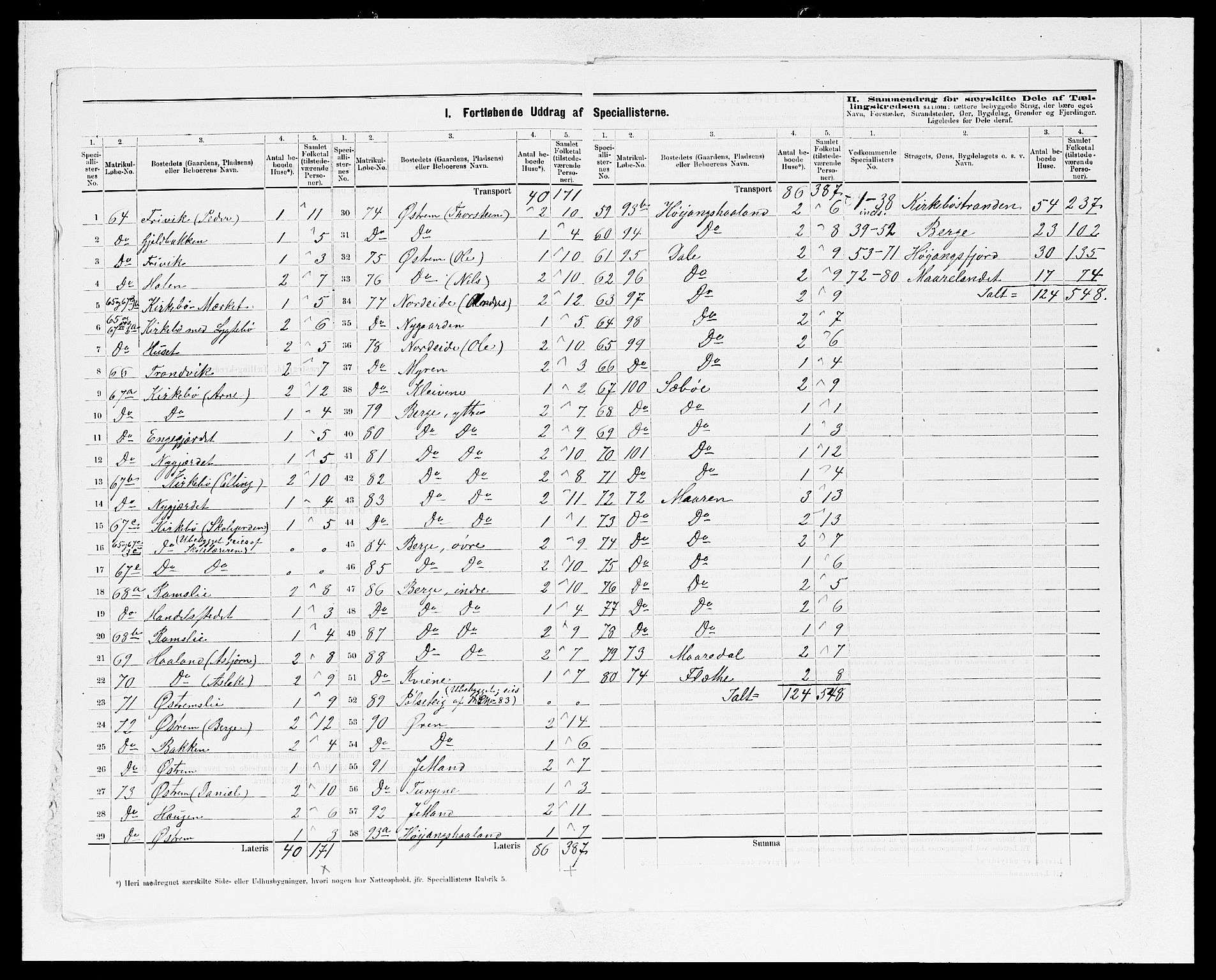 SAB, 1875 census for 1415P Lavik, 1875, p. 23