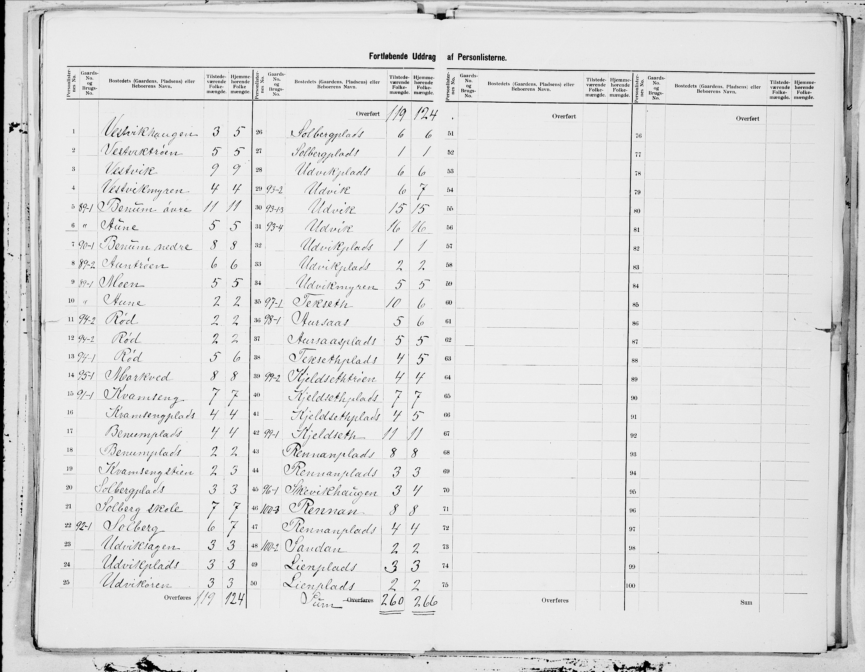 SAT, 1900 census for Beitstad, 1900, p. 23