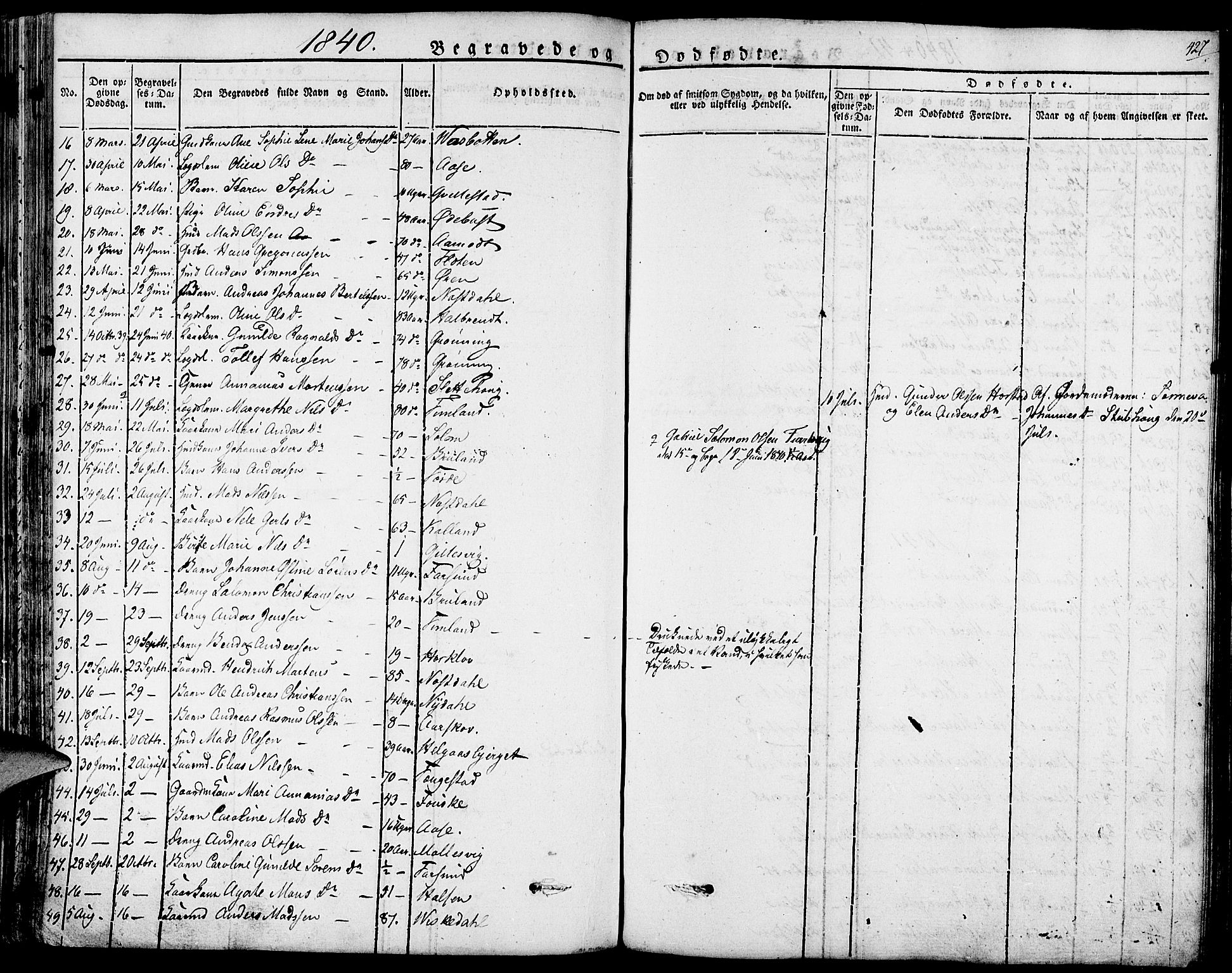 Førde sokneprestembete, AV/SAB-A-79901/H/Haa/Haaa/L0006: Parish register (official) no. A 6, 1821-1842, p. 427