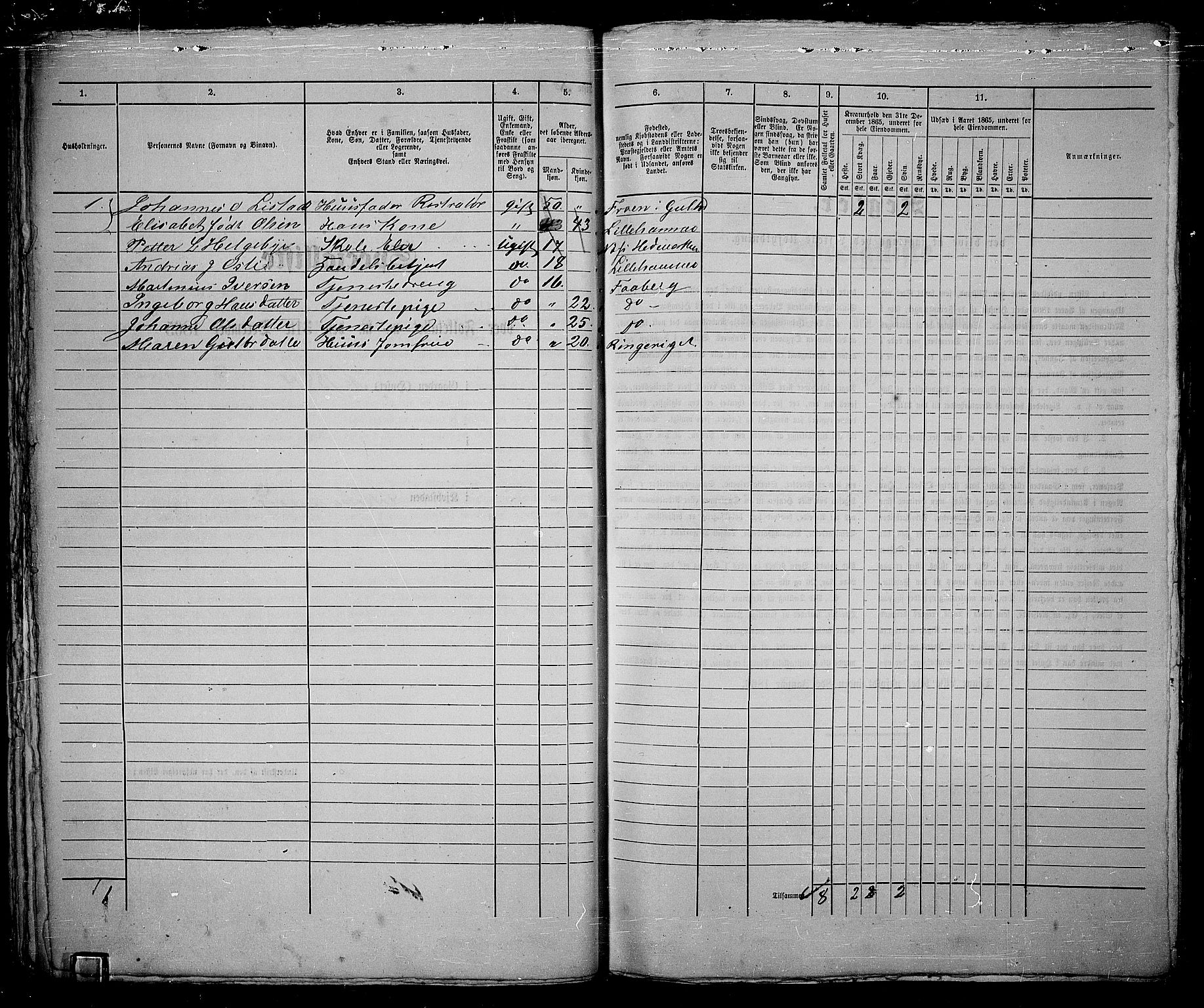 RA, 1865 census for Fåberg/Lillehammer, 1865, p. 87