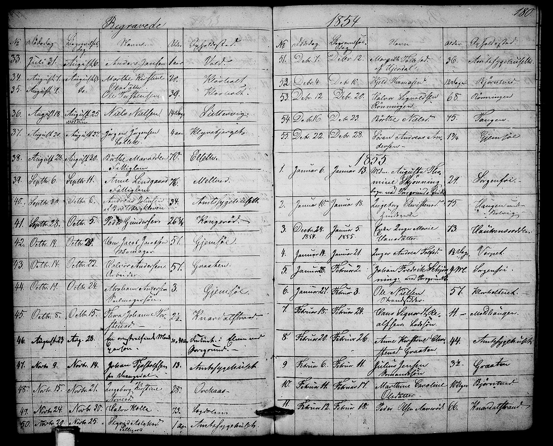 Solum kirkebøker, AV/SAKO-A-306/G/Ga/L0003: Parish register (copy) no. I 3, 1848-1859, p. 180