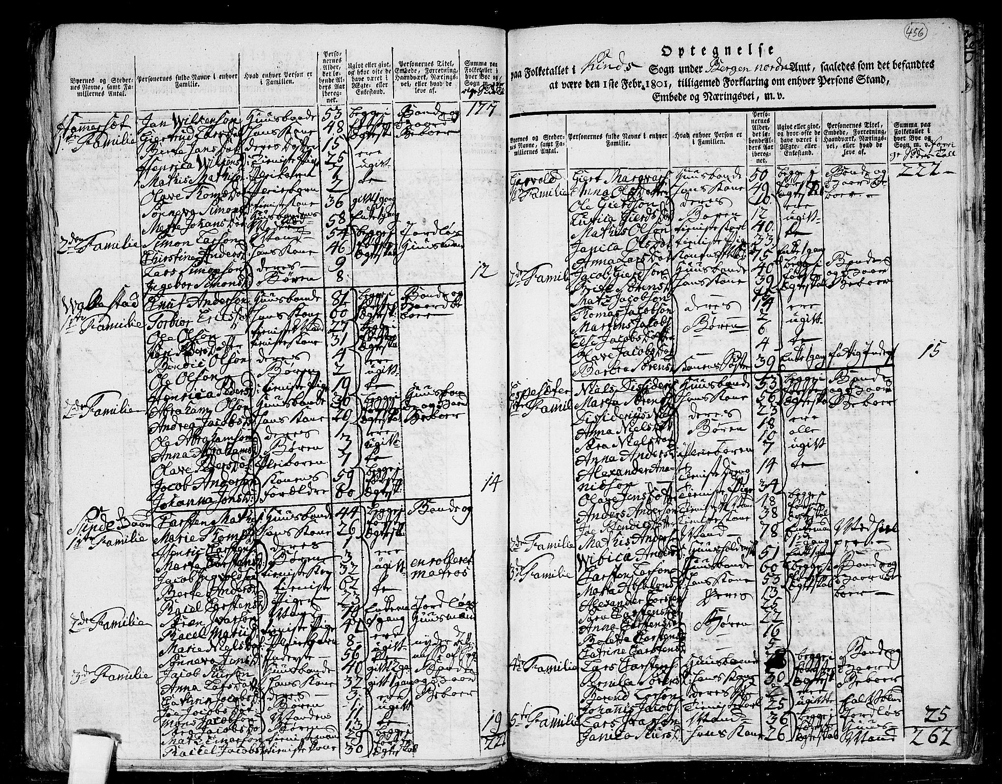 RA, 1801 census for 1437P Kinn, 1801, p. 455b-456a