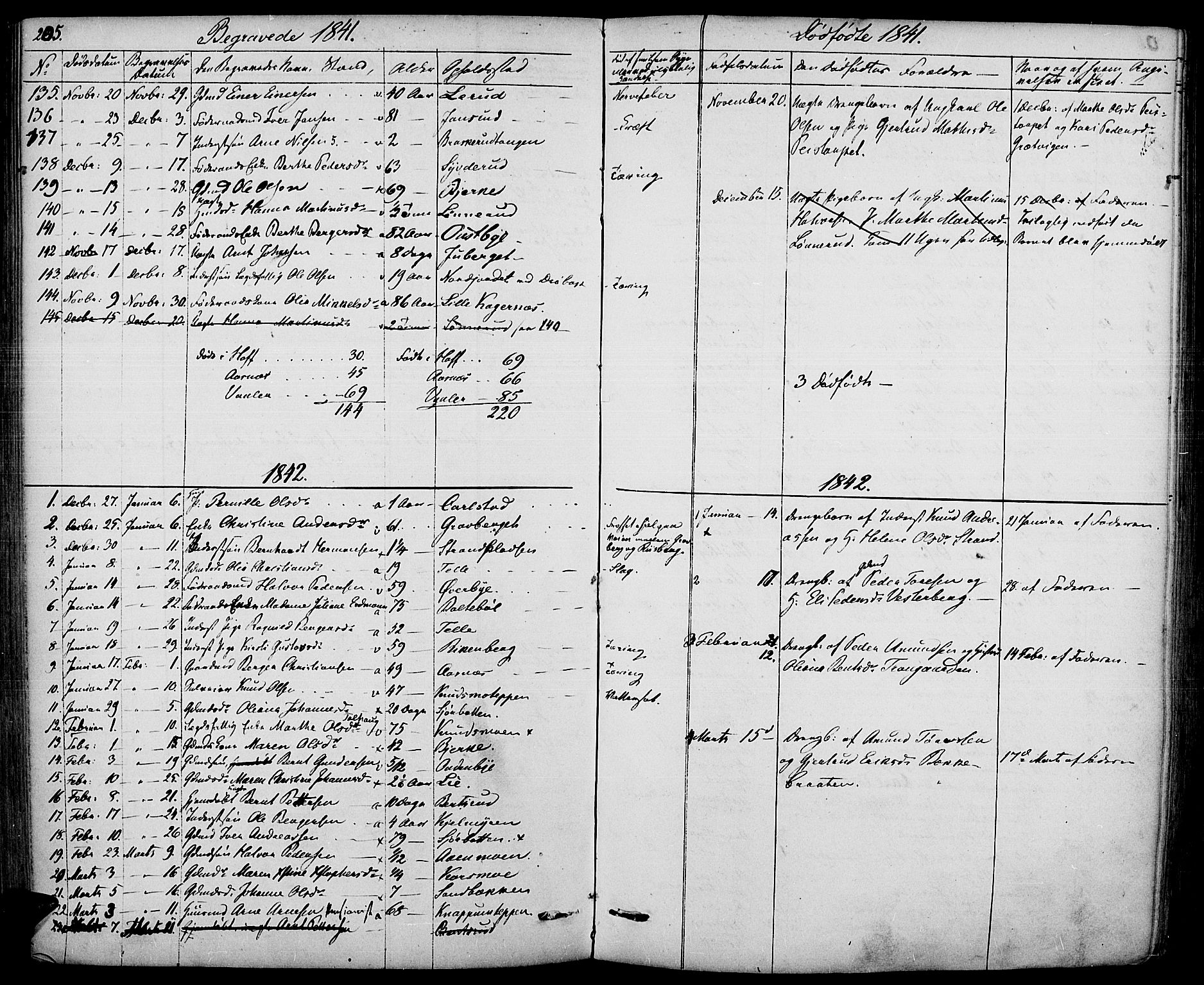 Hof prestekontor, SAH/PREST-038/H/Ha/Haa/L0007: Parish register (official) no. 7, 1841-1848, p. 205