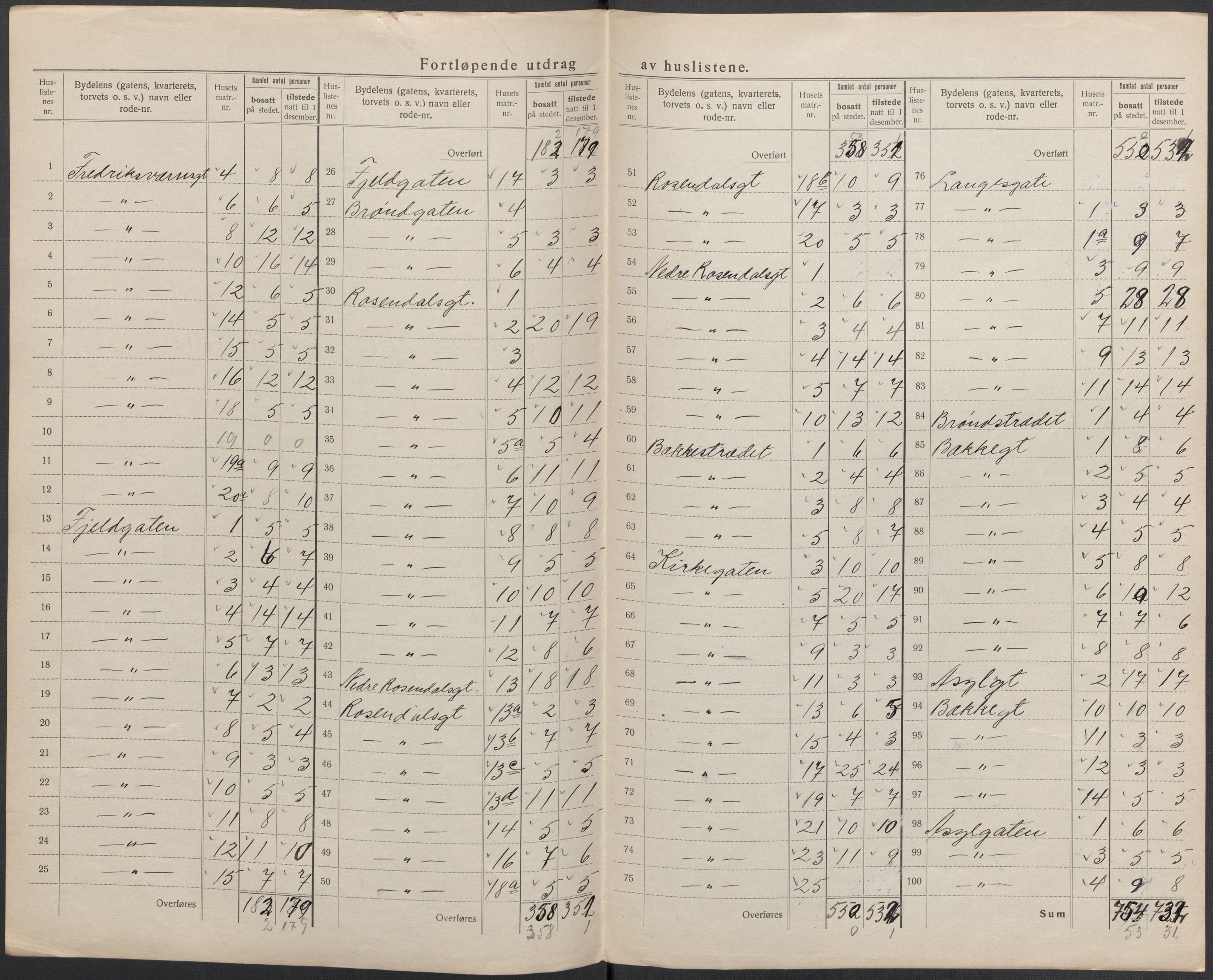 SAKO, 1920 census for Larvik, 1920, p. 7