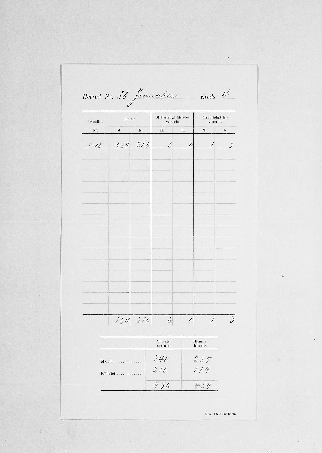 SAH, 1900 census for Jevnaker, 1900, p. 9