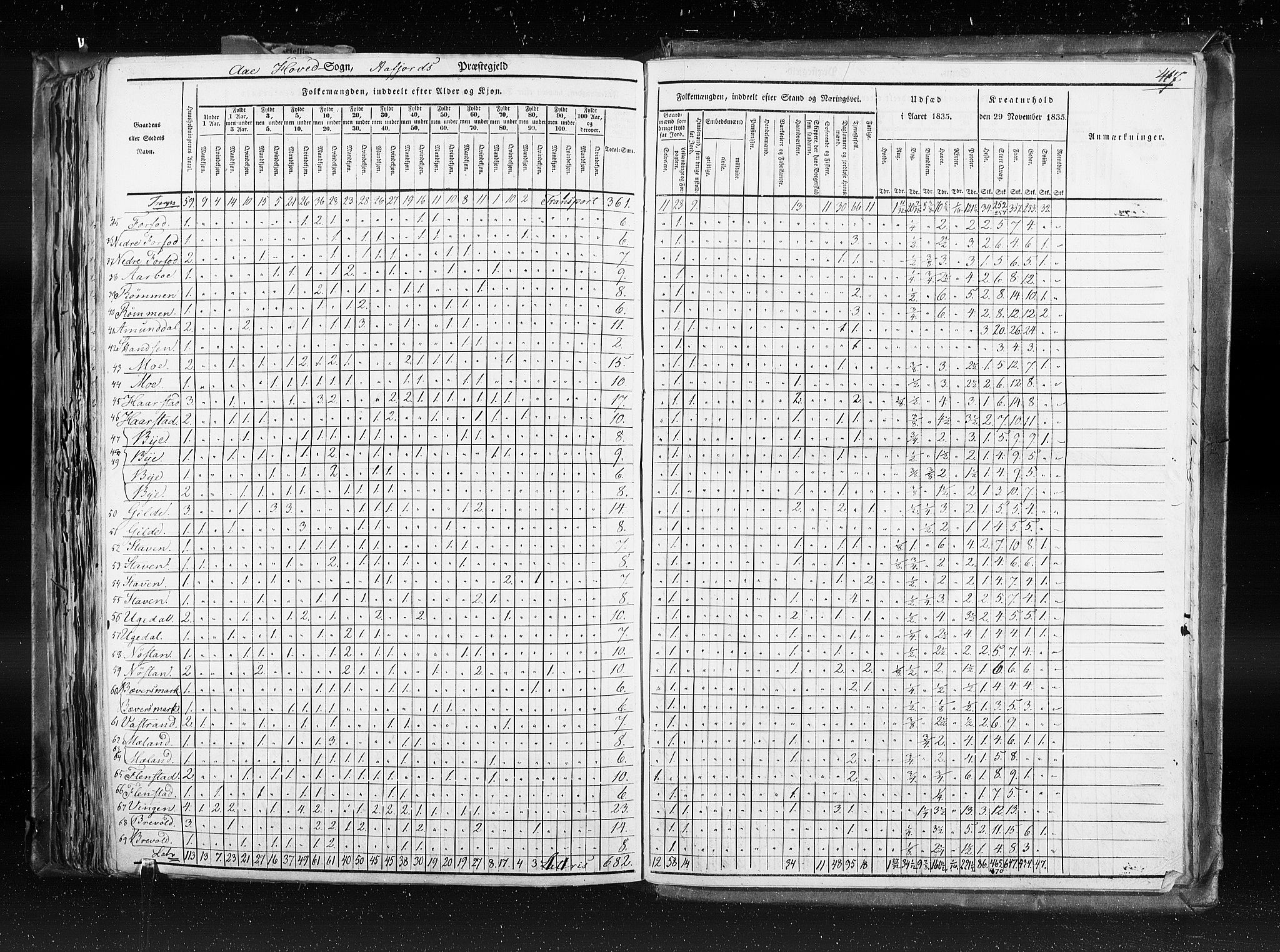 RA, Census 1835, vol. 8: Romsdal amt og Søndre Trondhjem amt, 1835, p. 417