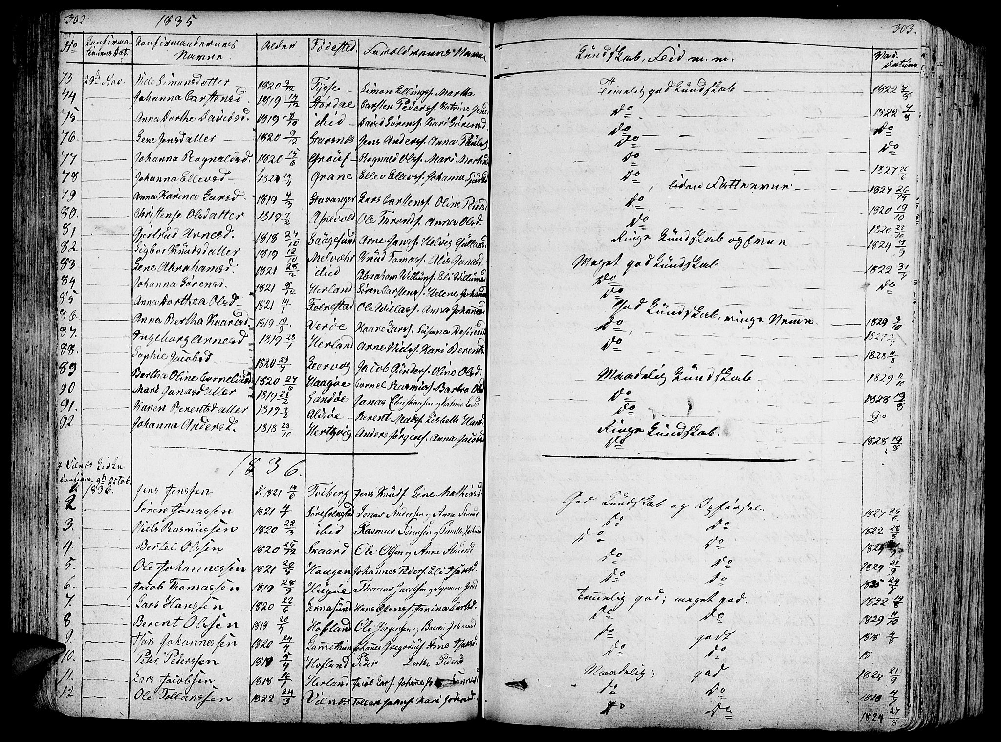 Askvoll sokneprestembete, AV/SAB-A-79501/H/Haa/Haaa/L0010: Parish register (official) no. A 10, 1821-1844, p. 302-303