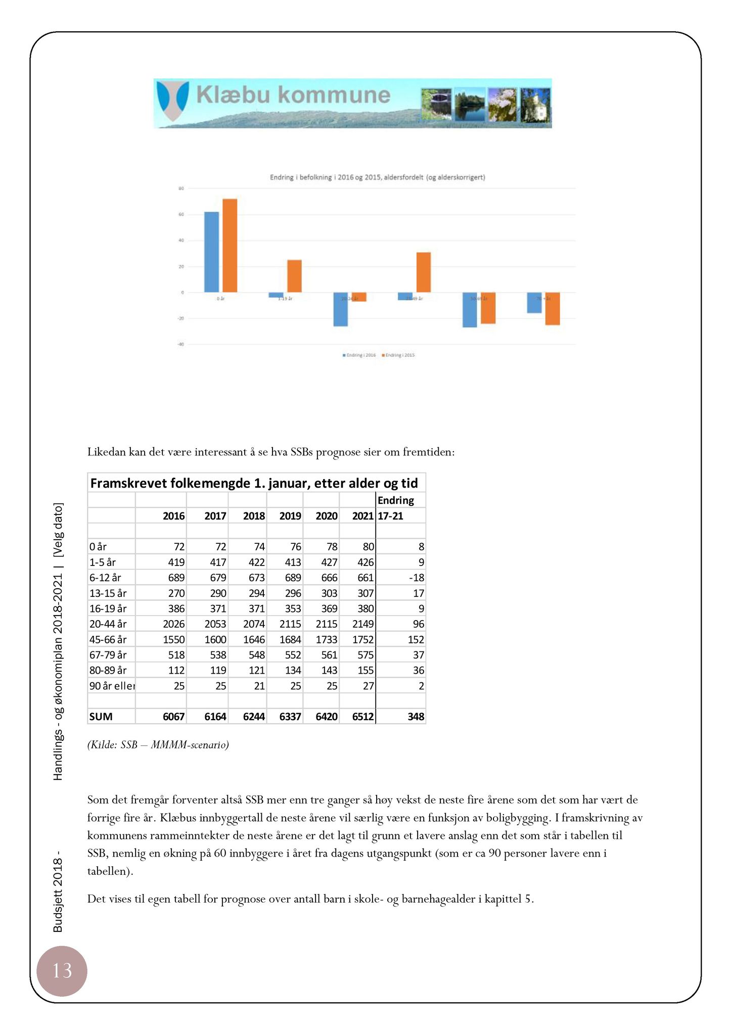 Klæbu Kommune, TRKO/KK/07-ER/L007: Eldrerådet - Møtedokumenter, 2017, p. 39