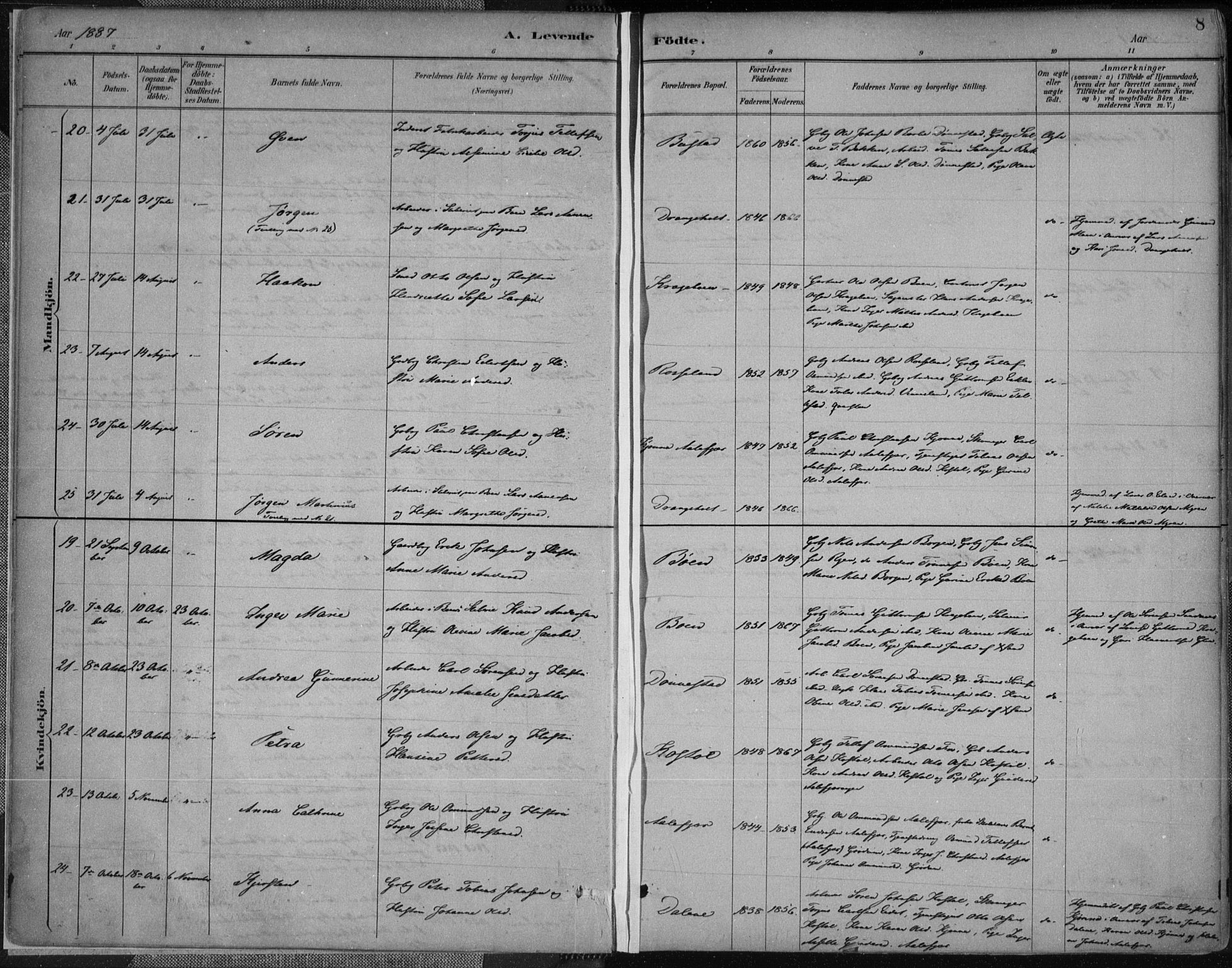 Tveit sokneprestkontor, AV/SAK-1111-0043/F/Fa/L0007: Parish register (official) no. A 7, 1887-1908, p. 8