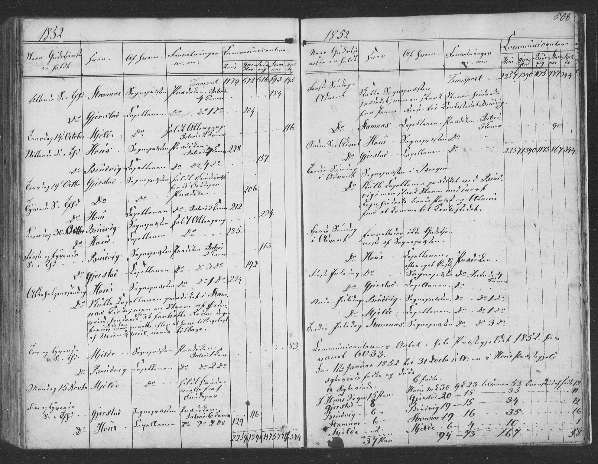 Haus sokneprestembete, AV/SAB-A-75601/H/Haa: Parish register (official) no. A 16 II, 1848-1857, p. 508