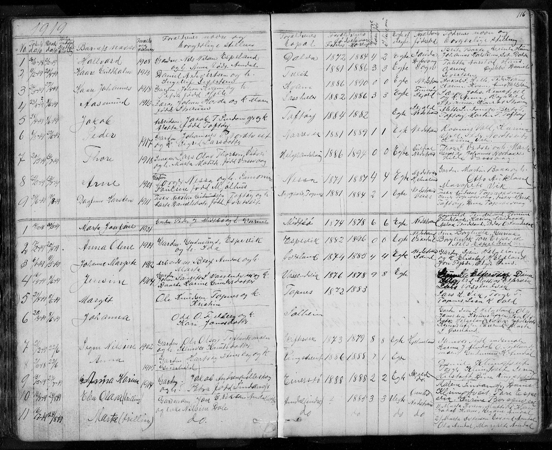 Nedstrand sokneprestkontor, SAST/A-101841/01/V: Parish register (copy) no. B 3, 1848-1933, p. 116