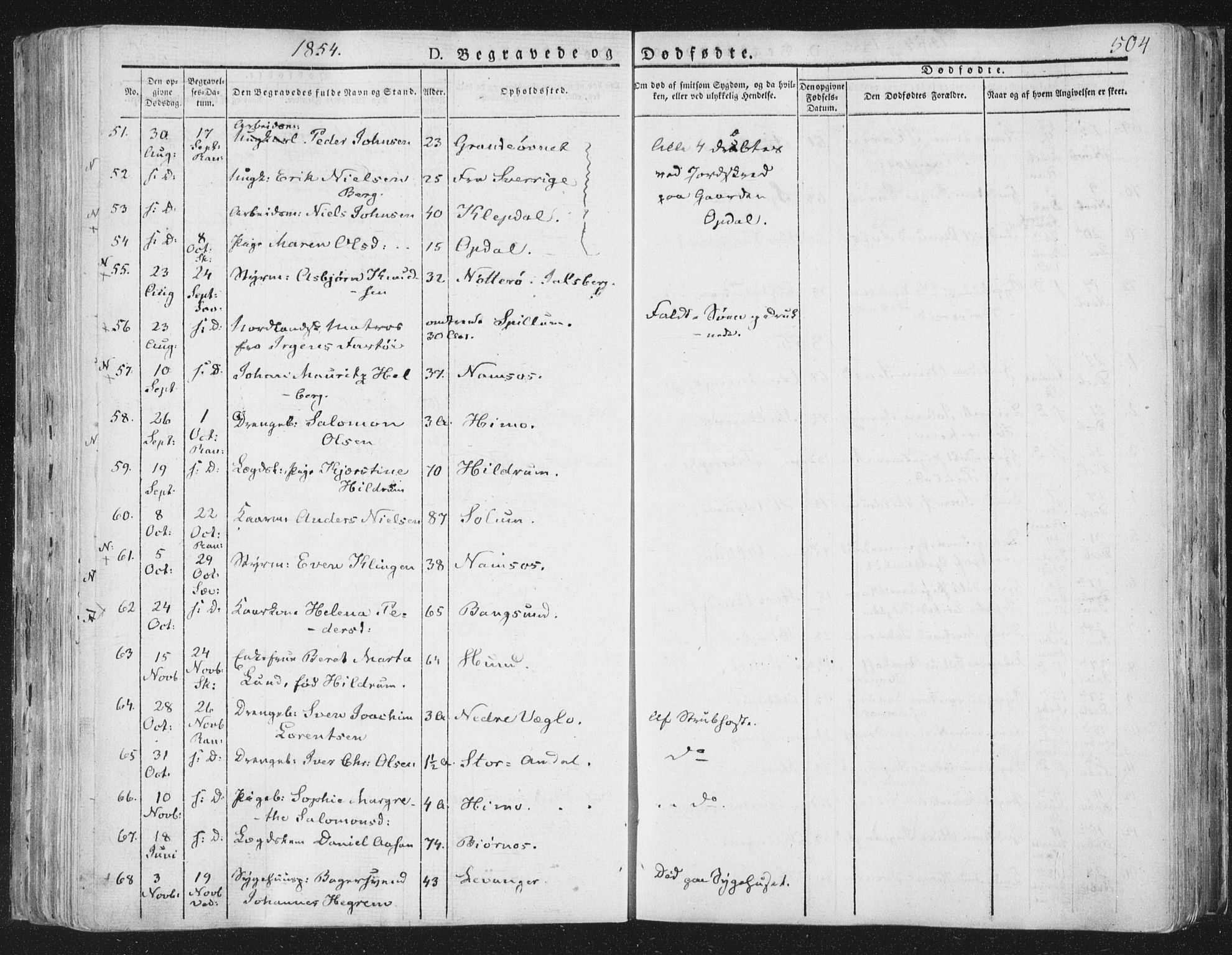 Ministerialprotokoller, klokkerbøker og fødselsregistre - Nord-Trøndelag, AV/SAT-A-1458/764/L0552: Parish register (official) no. 764A07b, 1824-1865, p. 504