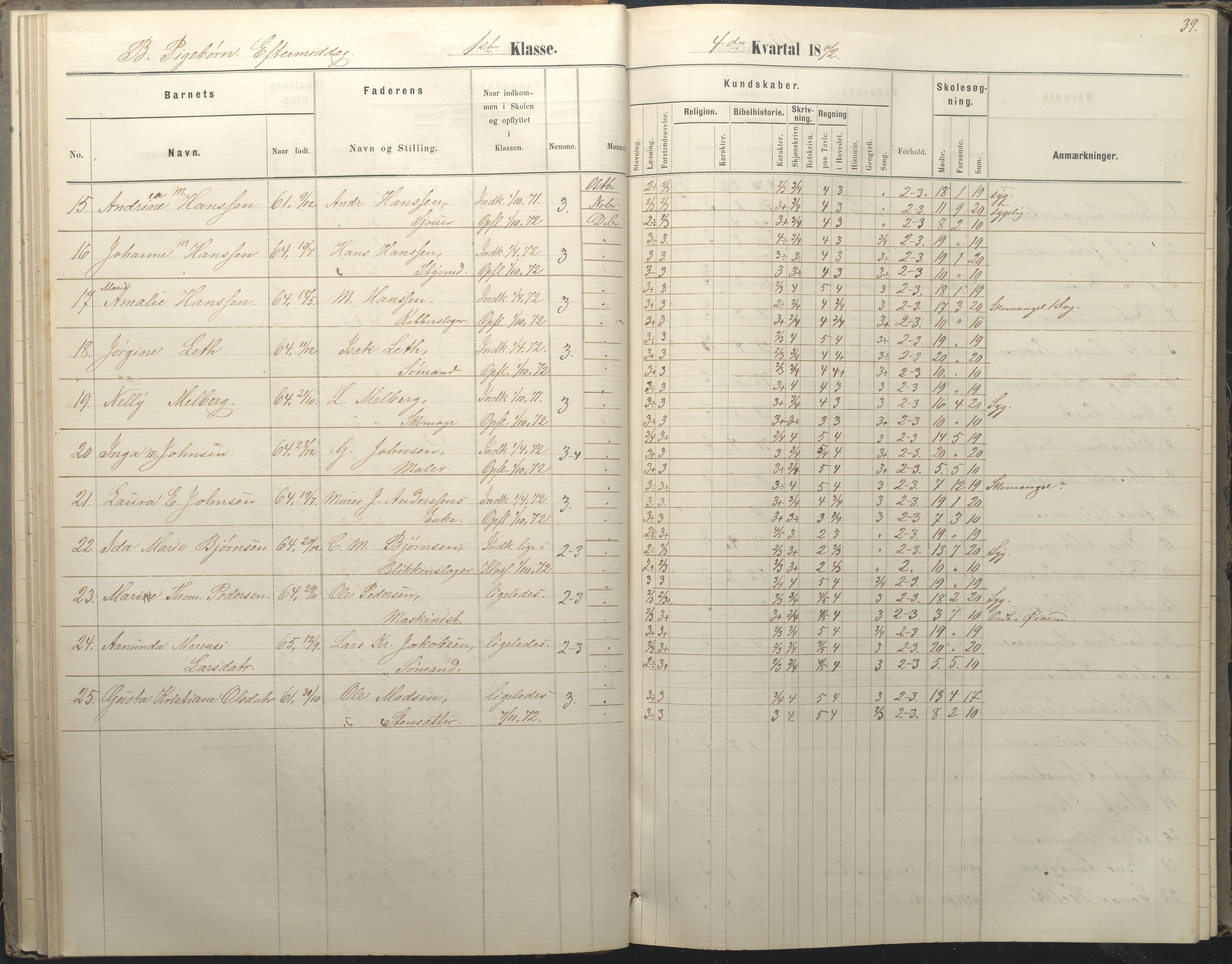 Arendal kommune, Katalog I, AAKS/KA0906-PK-I/07/L0036: Protokoll for 1. og 2. klasse, 1870-1882, p. 39