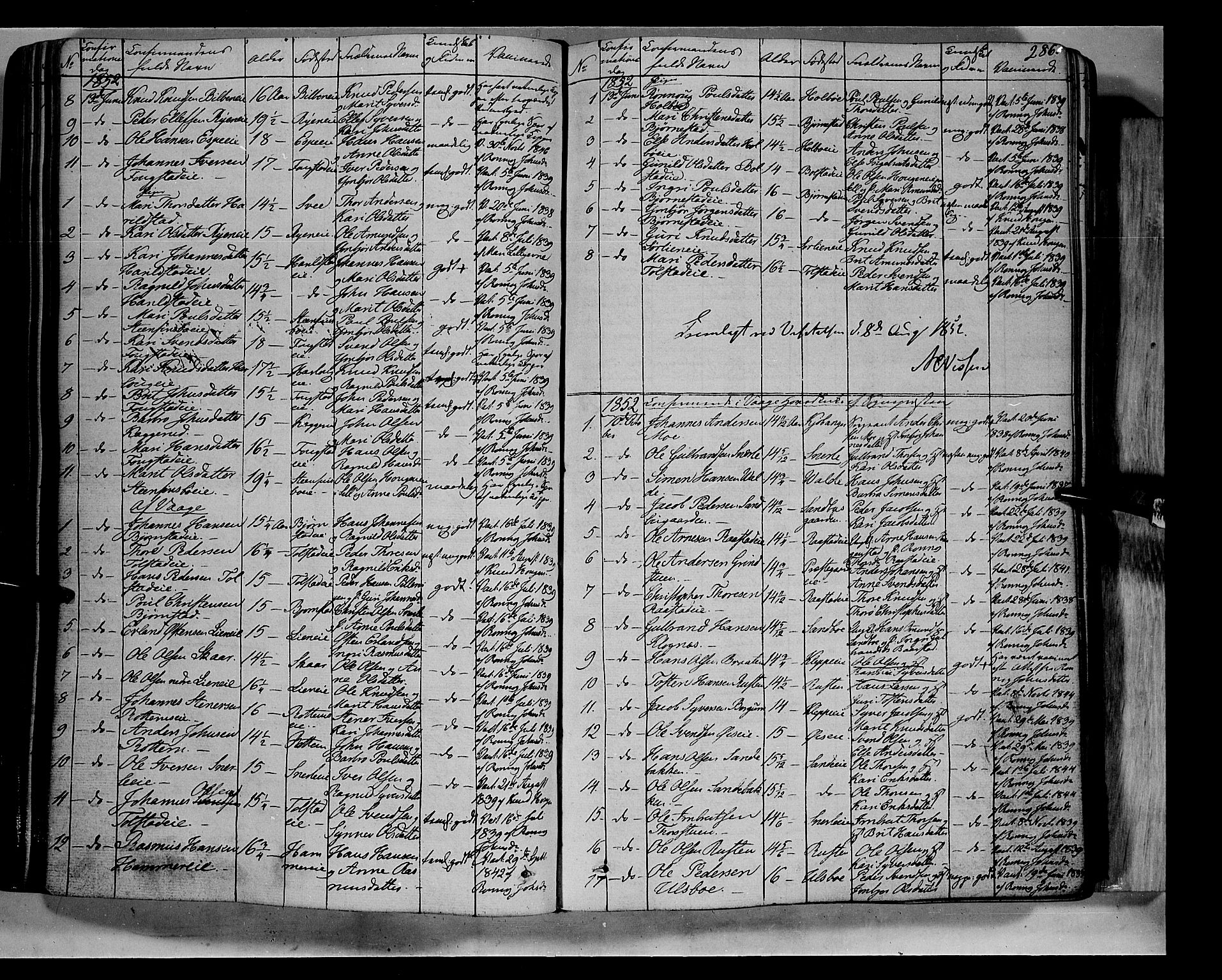 Vågå prestekontor, SAH/PREST-076/H/Ha/Haa/L0005: Parish register (official) no. 5 /1, 1842-1856, p. 286