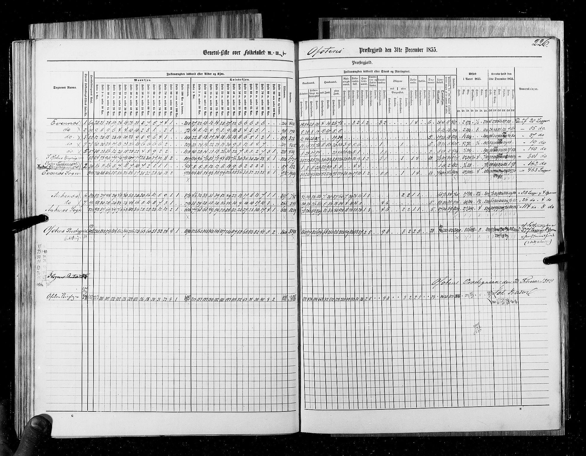 RA, Census 1855, vol. 6B: Nordland amt og Finnmarken amt, 1855, p. 226