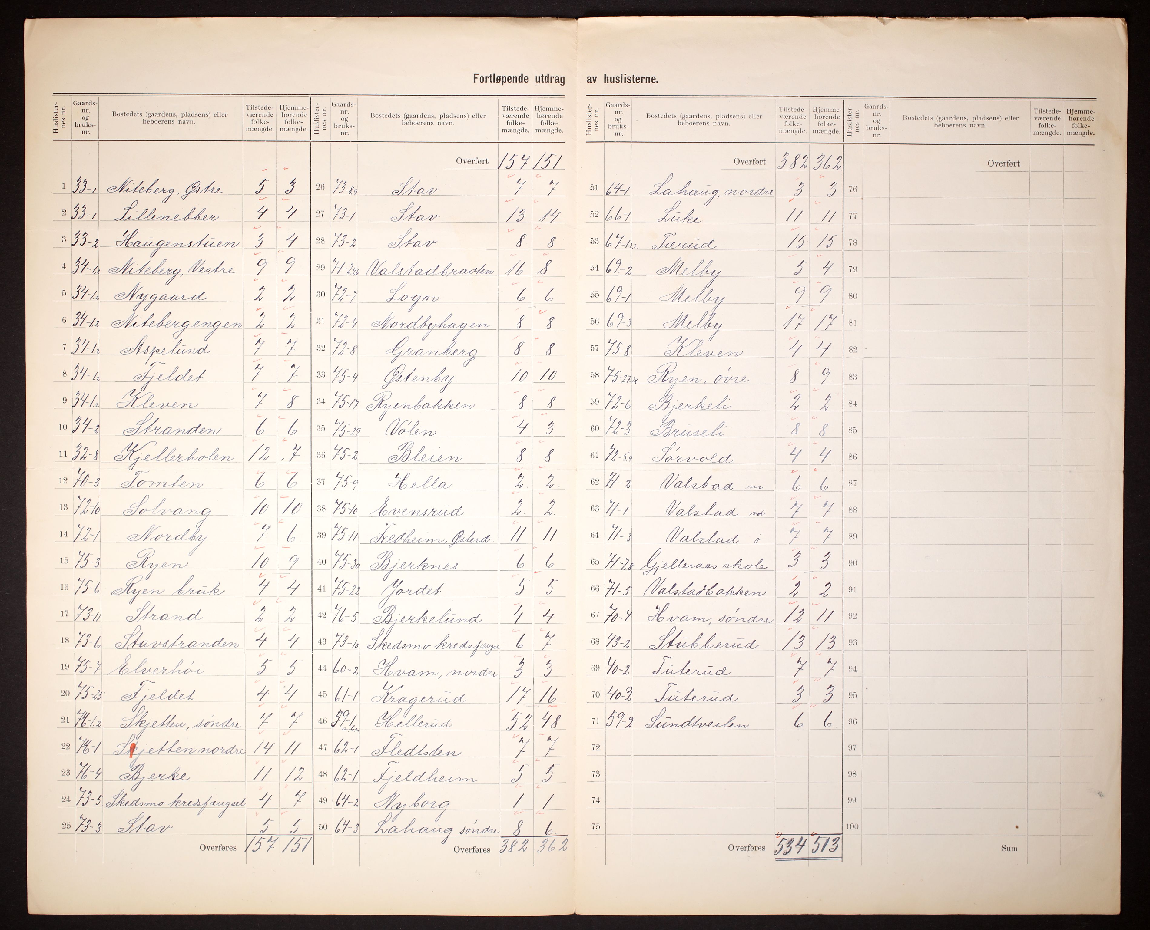 RA, 1910 census for Skedsmo, 1910, p. 11