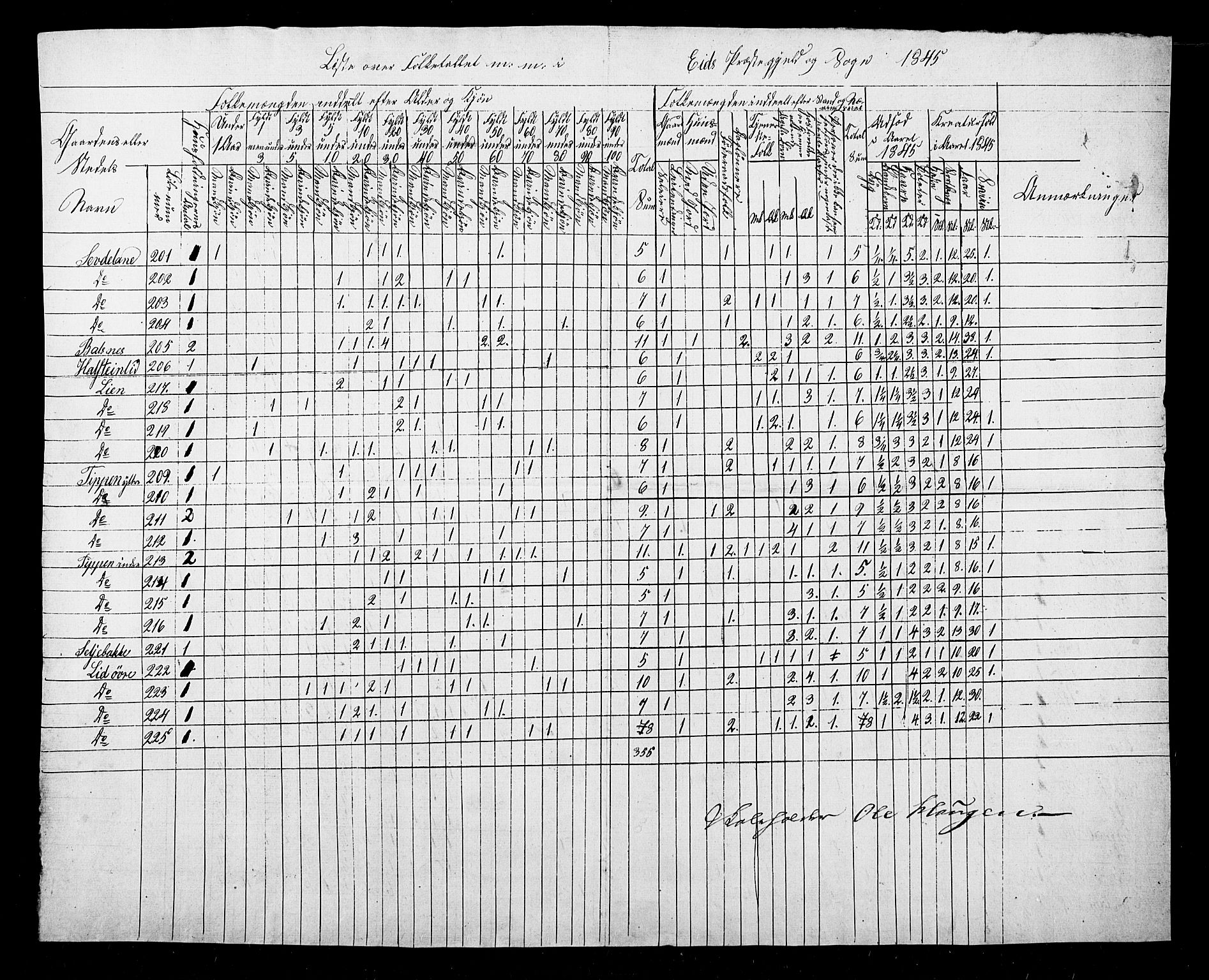 SAB, Census 1845 for Eid, 1845