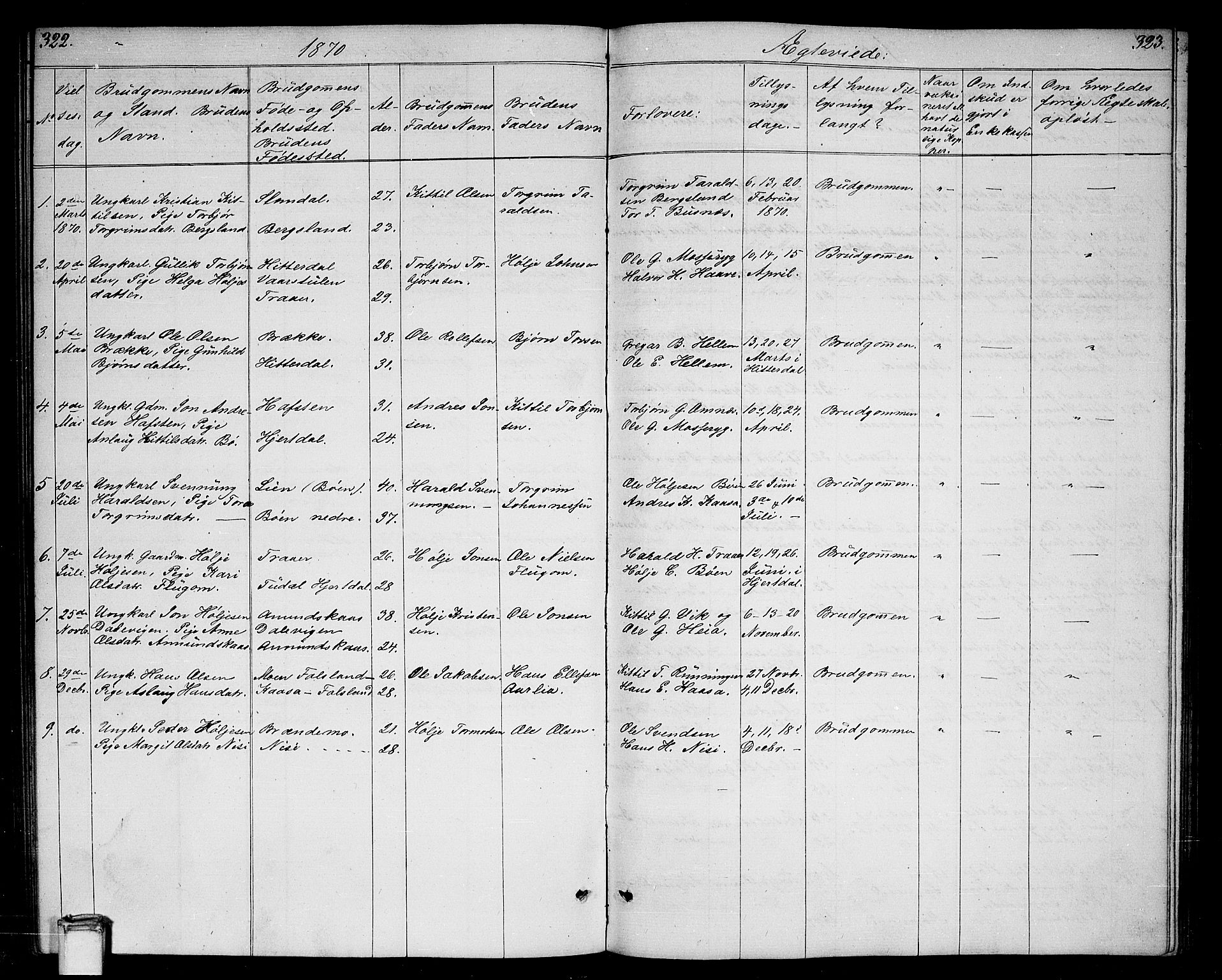 Gransherad kirkebøker, SAKO/A-267/G/Ga/L0002: Parish register (copy) no. I 2, 1854-1886, p. 322-323