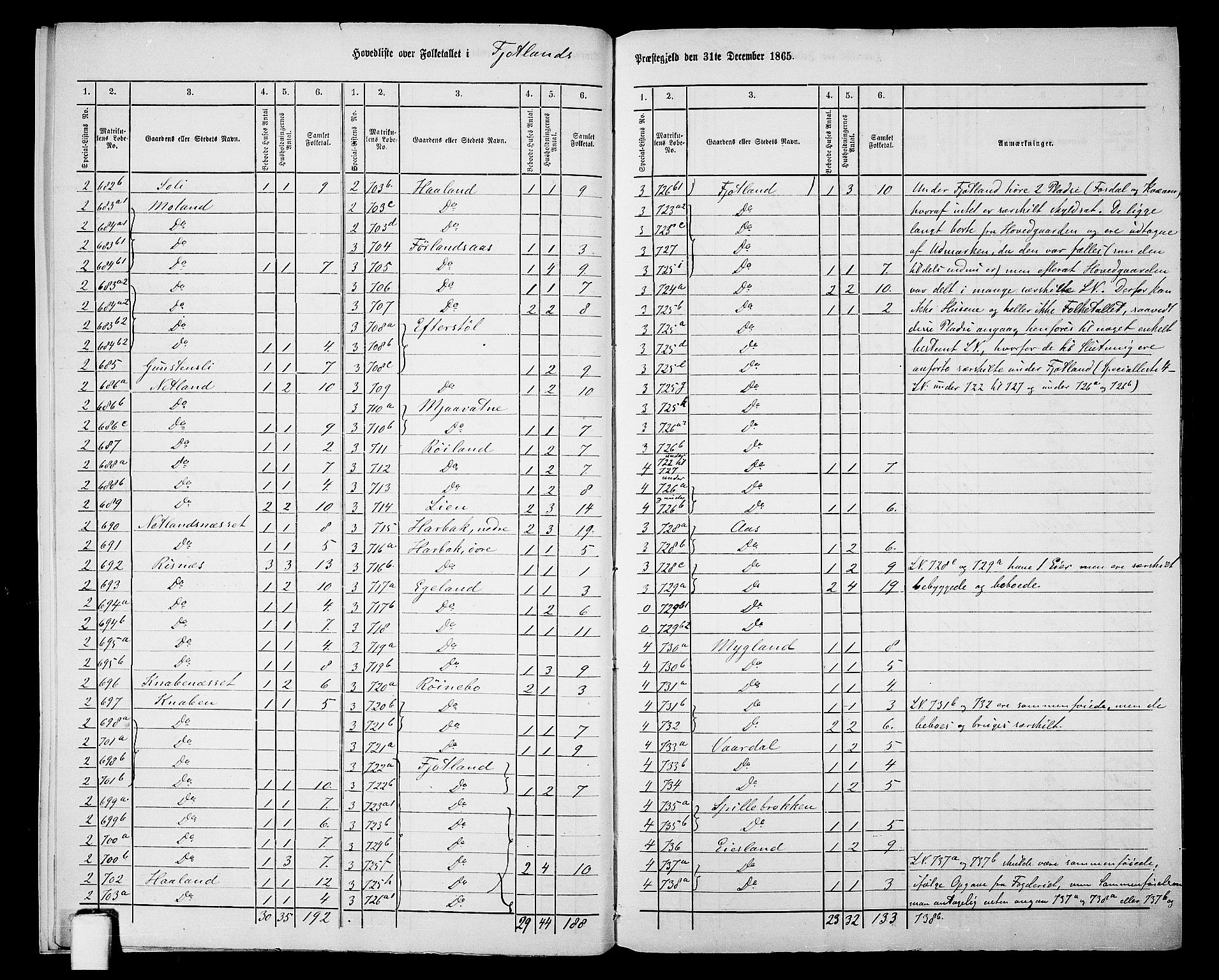 RA, 1865 census for Fjotland, 1865, p. 7