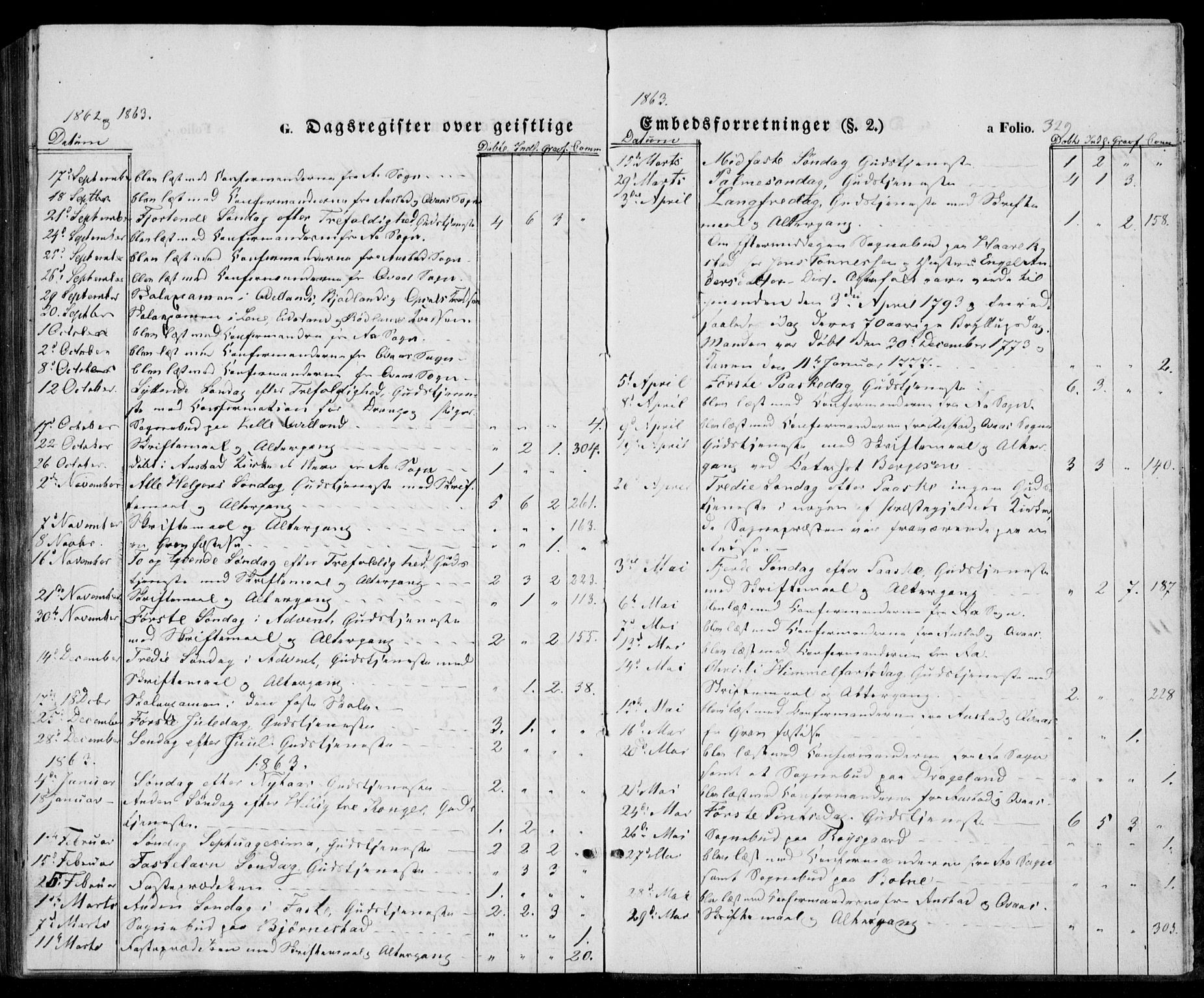 Lyngdal sokneprestkontor, SAK/1111-0029/F/Fa/Fac/L0009: Parish register (official) no. A 9, 1852-1864, p. 329