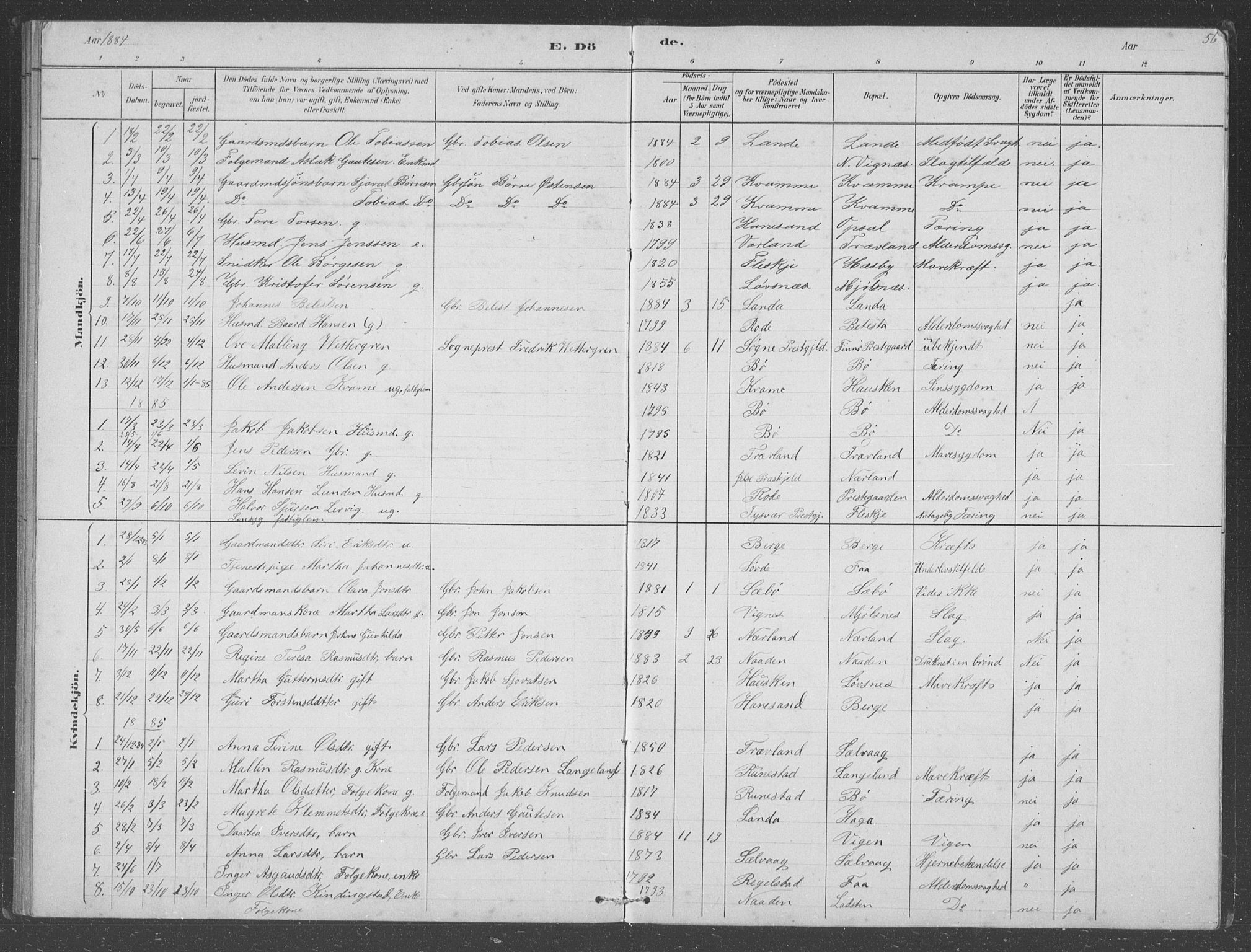 Finnøy sokneprestkontor, SAST/A-101825/H/Ha/Hab/L0003: Parish register (copy) no. B 3, 1879-1899, p. 56