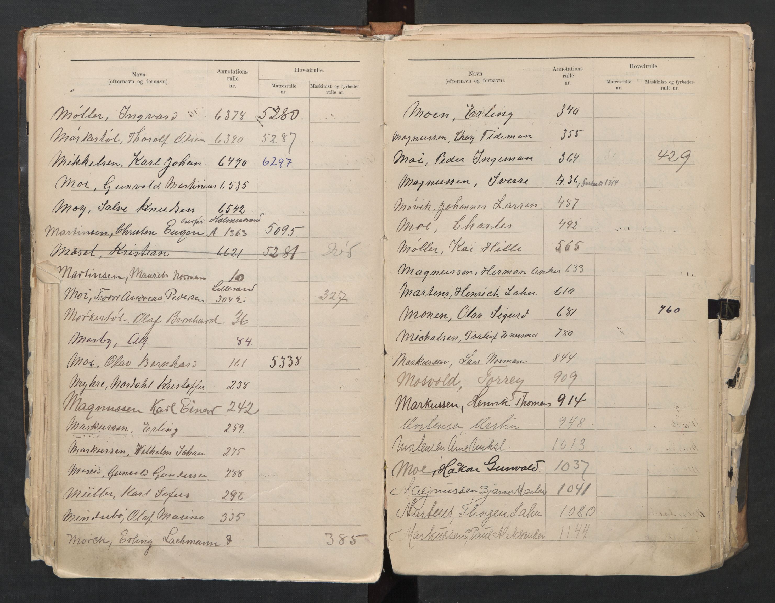 Kristiansand mønstringskrets, AV/SAK-2031-0015/F/Fb/L0016: Register til annotasjonsrulle nr 4304-6645 og nr 1-1330, hovedrulle nr 3854-6489 og hovedrulle B, I-23, 1900-1948, p. 71