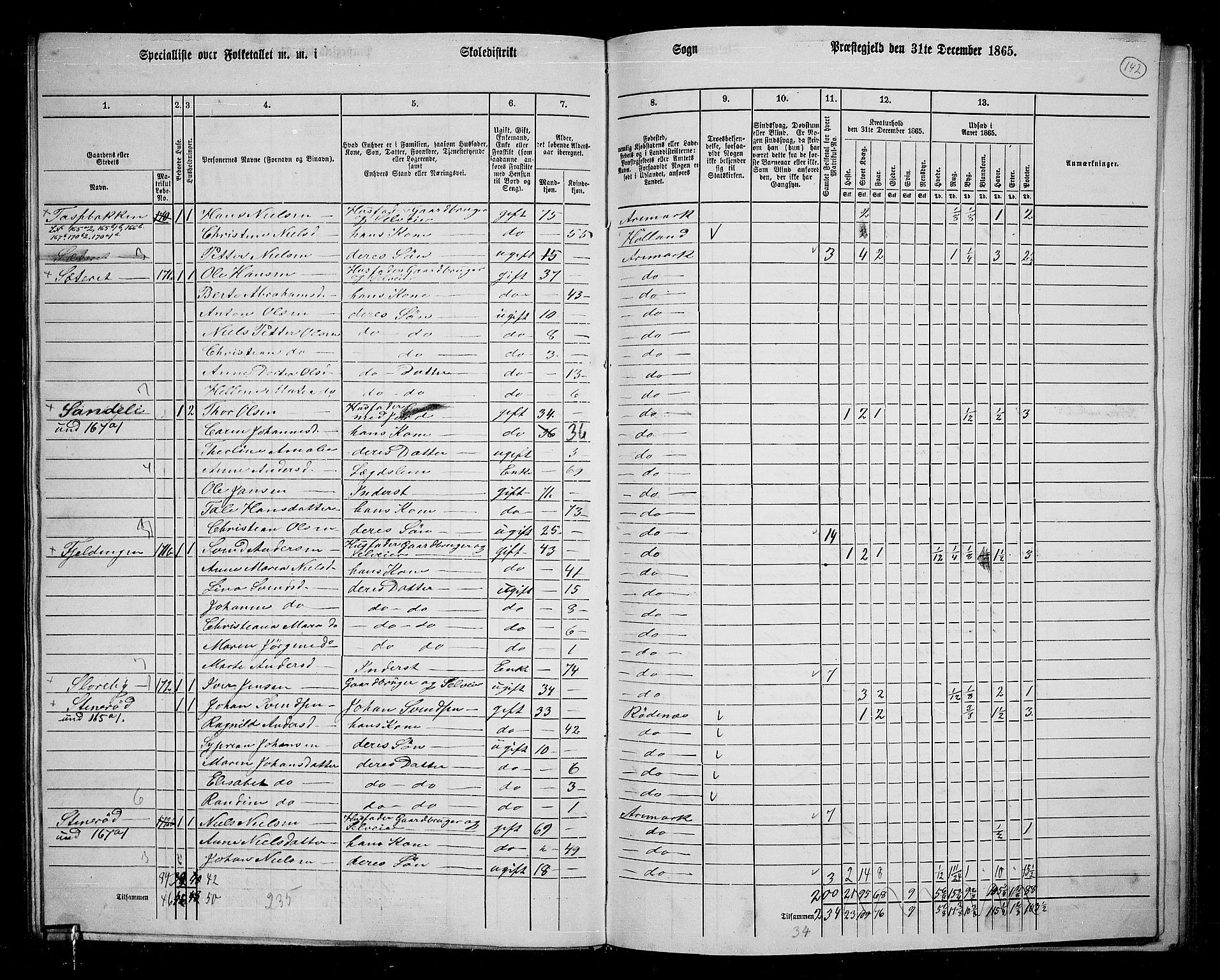 RA, 1865 census for Aremark, 1865, p. 130