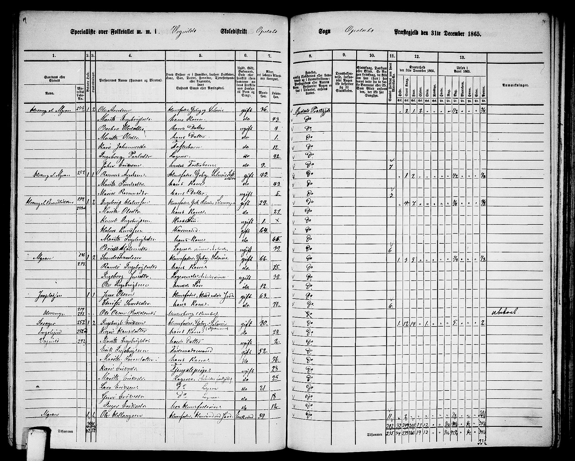 RA, 1865 census for Oppdal, 1865, p. 133