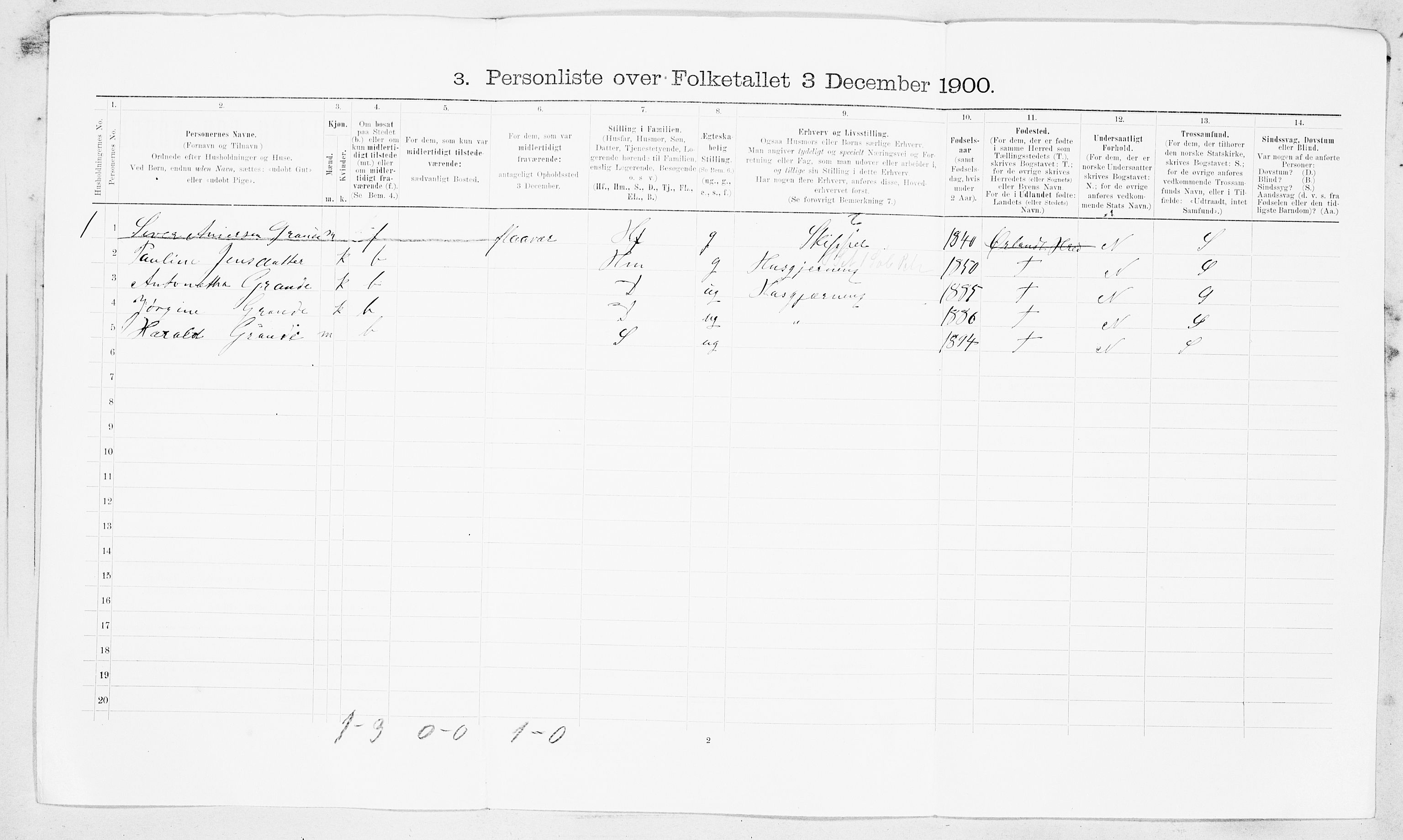 SAT, 1900 census for Ørland, 1900, p. 105