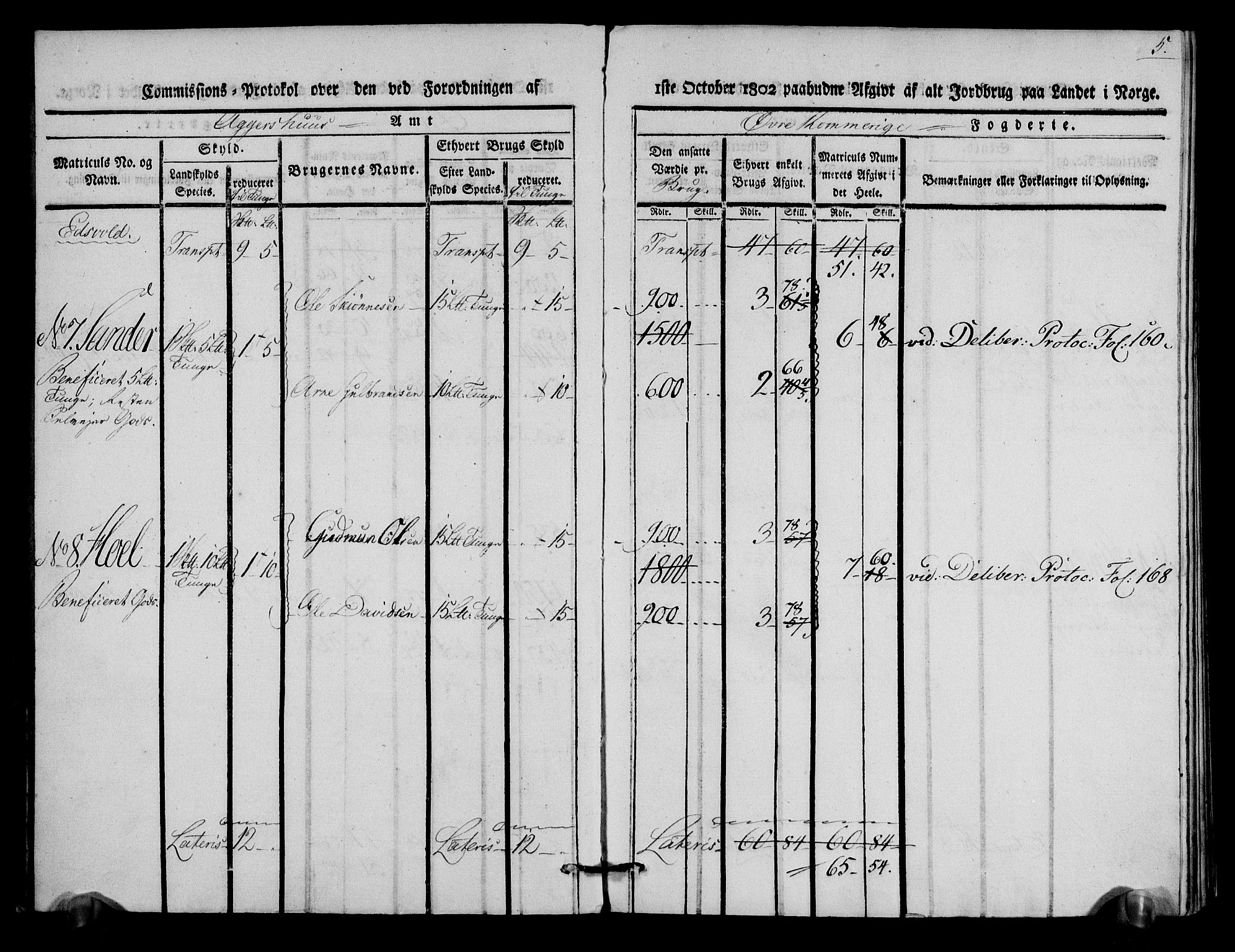 Rentekammeret inntil 1814, Realistisk ordnet avdeling, RA/EA-4070/N/Ne/Nea/L0020: Øvre Romerike fogderi. Kommisjonsprotokoll for Hurdal og Eidsvoll prestegjeld, 1803, p. 6