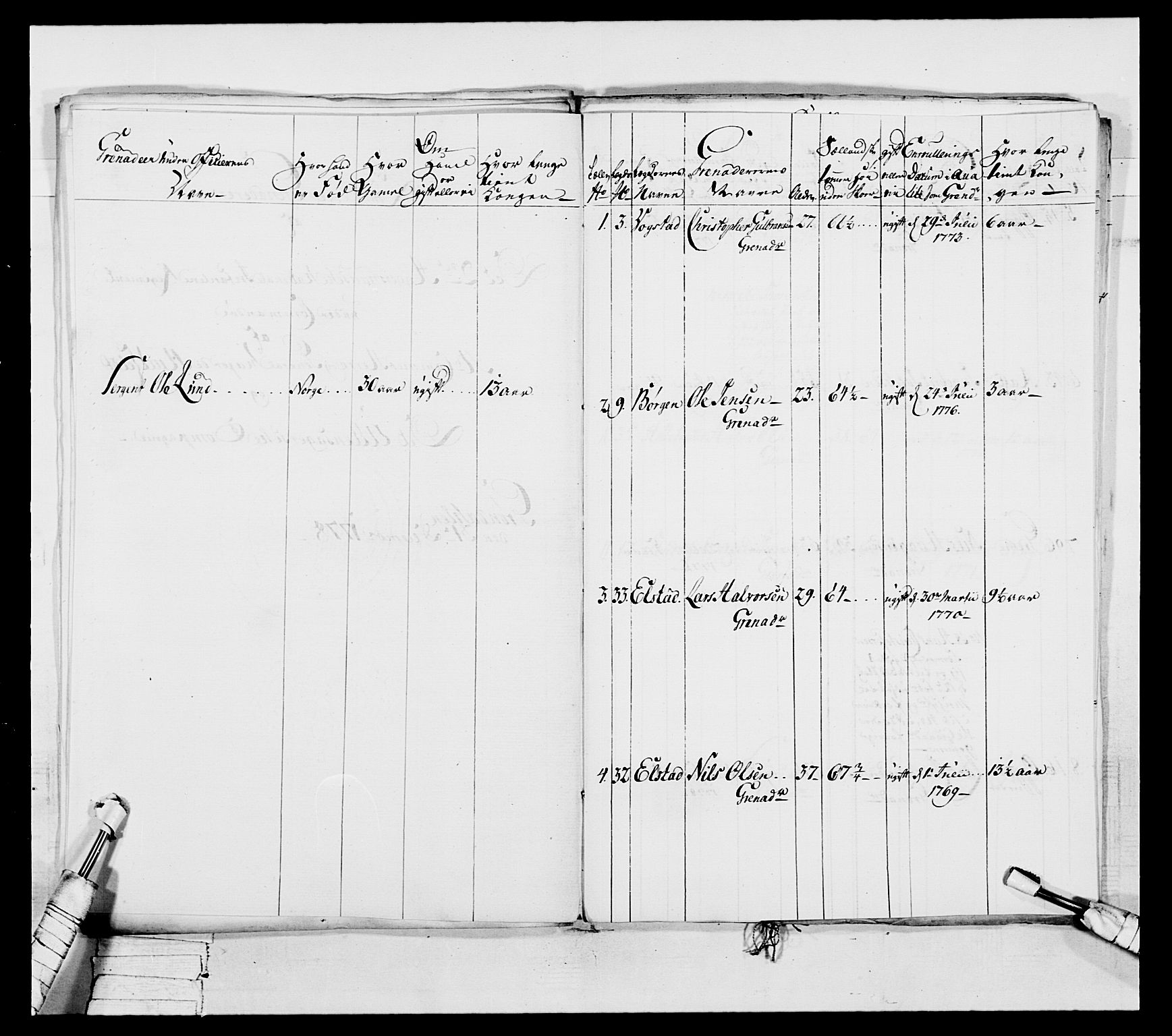 Generalitets- og kommissariatskollegiet, Det kongelige norske kommissariatskollegium, RA/EA-5420/E/Eh/L0043a: 2. Akershusiske nasjonale infanteriregiment, 1767-1778, p. 730