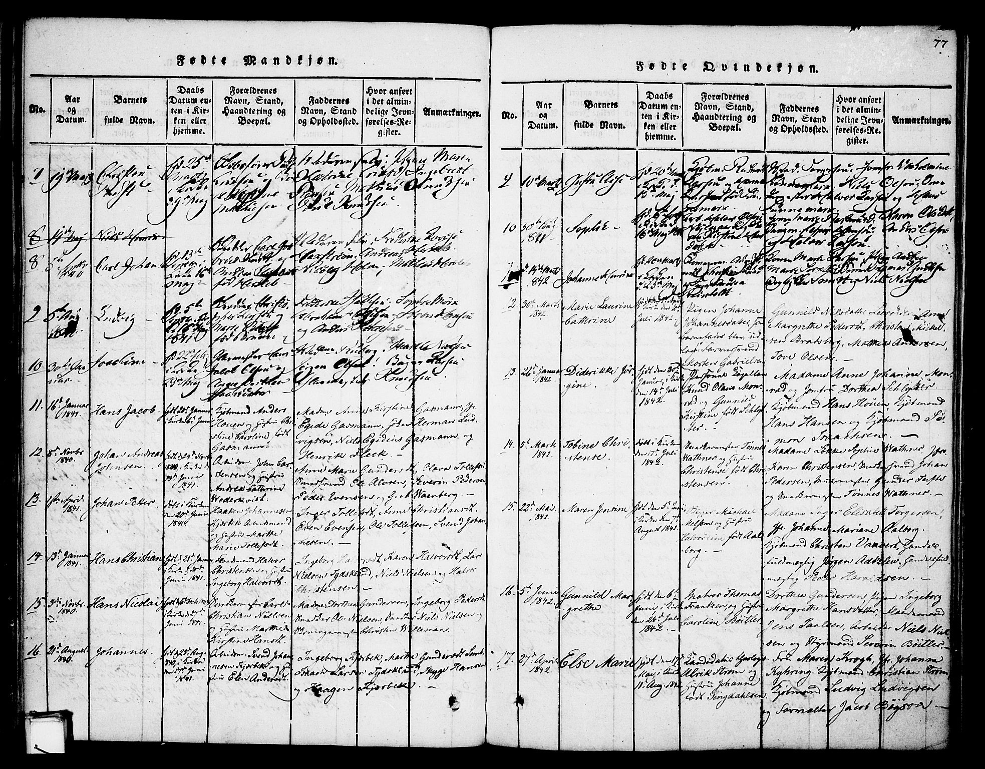 Skien kirkebøker, SAKO/A-302/F/Fa/L0005: Parish register (official) no. 5, 1814-1843, p. 77
