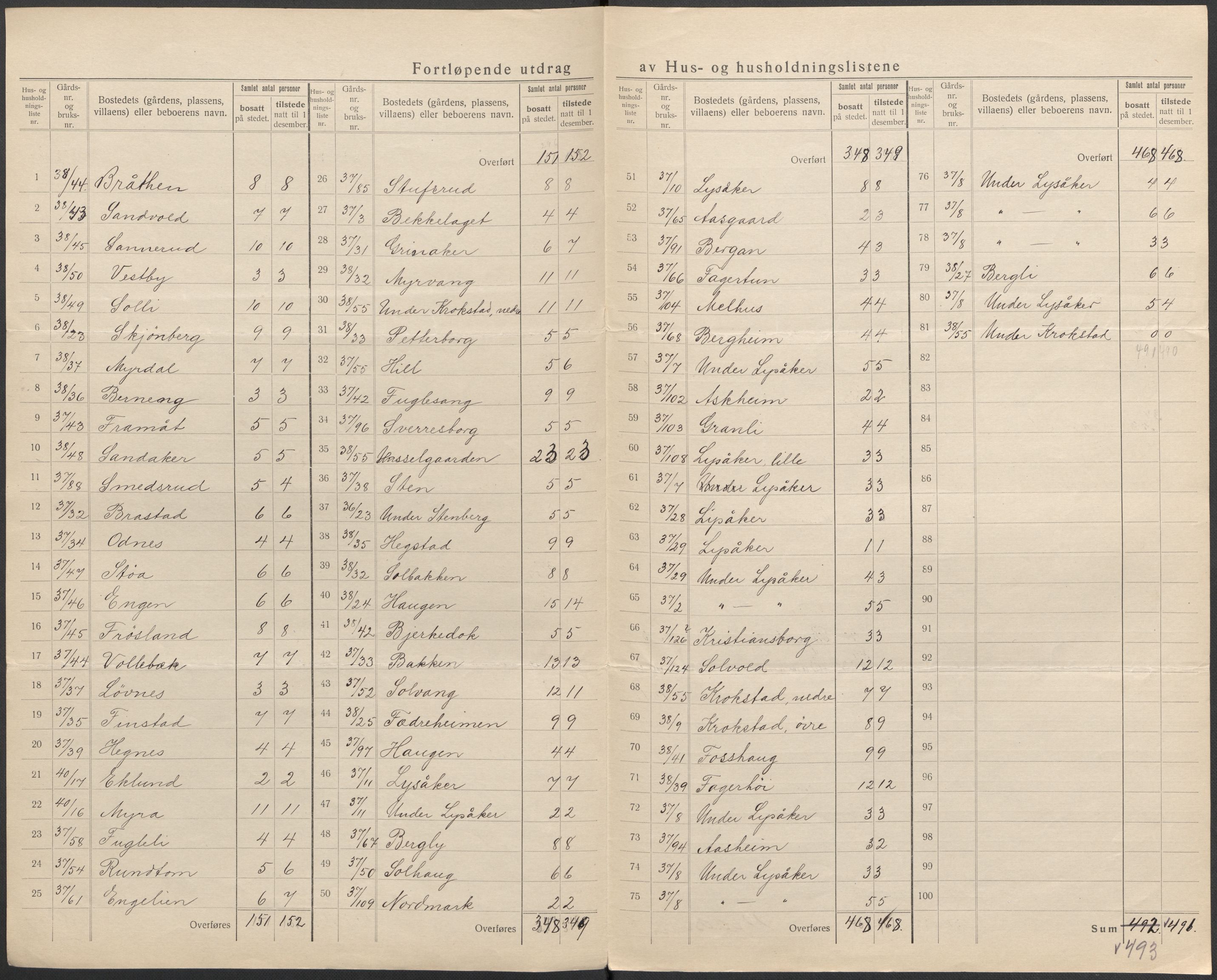 SAKO, 1920 census for Nedre Eiker, 1920, p. 23