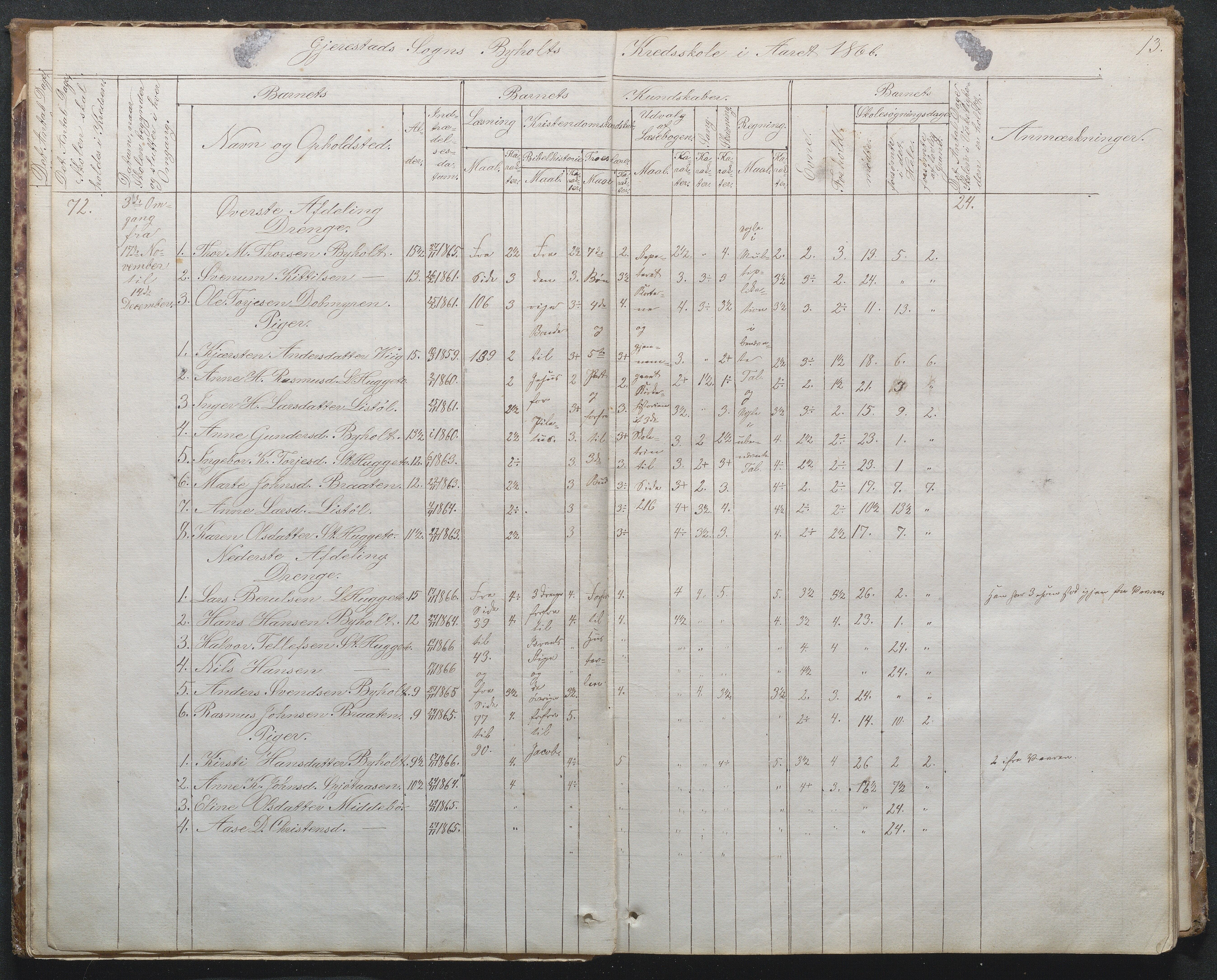 Gjerstad Kommune, Byholt-Mo Sunde skolekrets, AAKS/KA0911-550f/F02/L0001: Skoleprotokoll Byholt og Mo krets, 1863-1891, p. 13