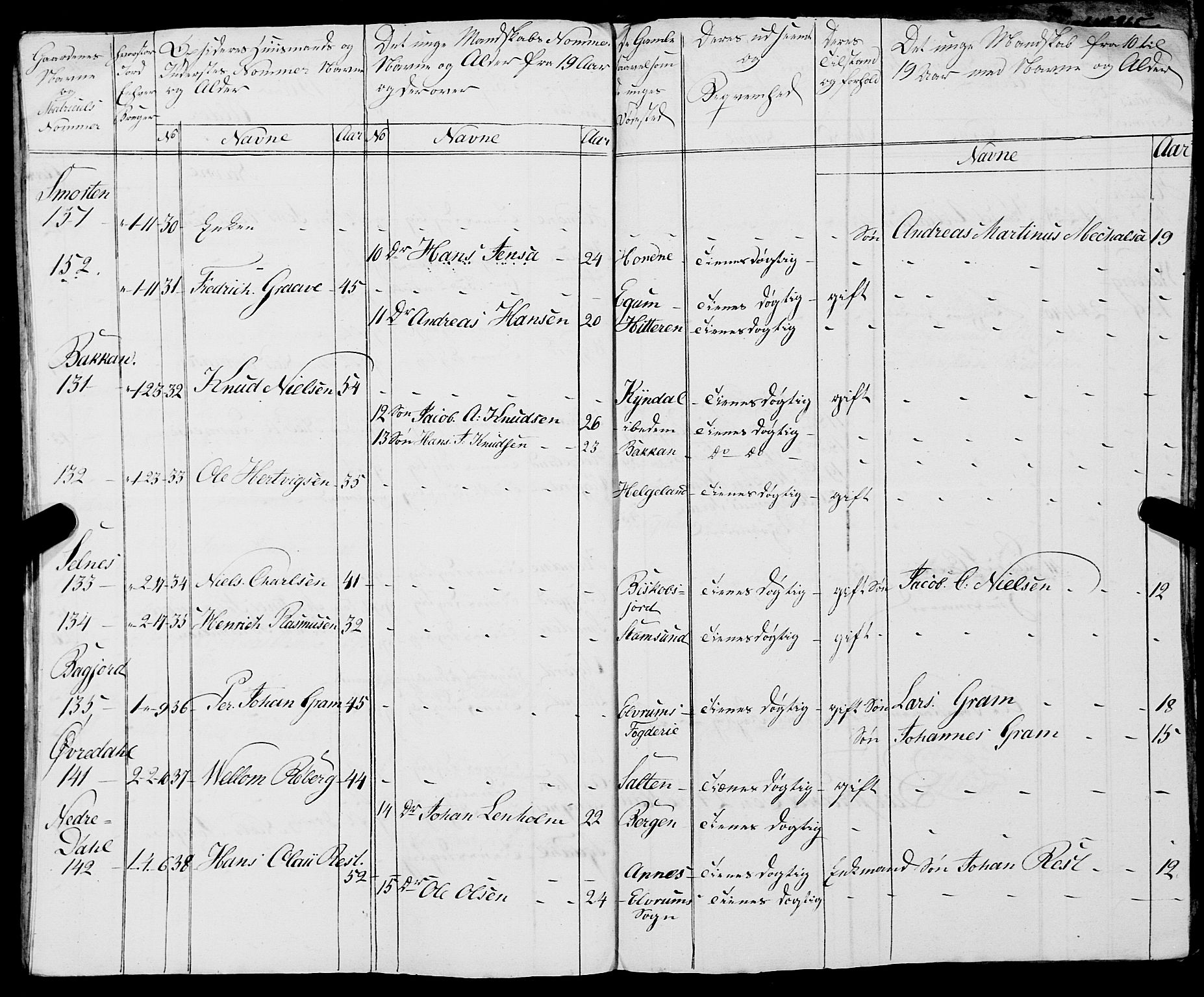 Fylkesmannen i Nordland, AV/SAT-A-0499/1.1/R/Ra/L0025: --, 1806-1836, p. 502