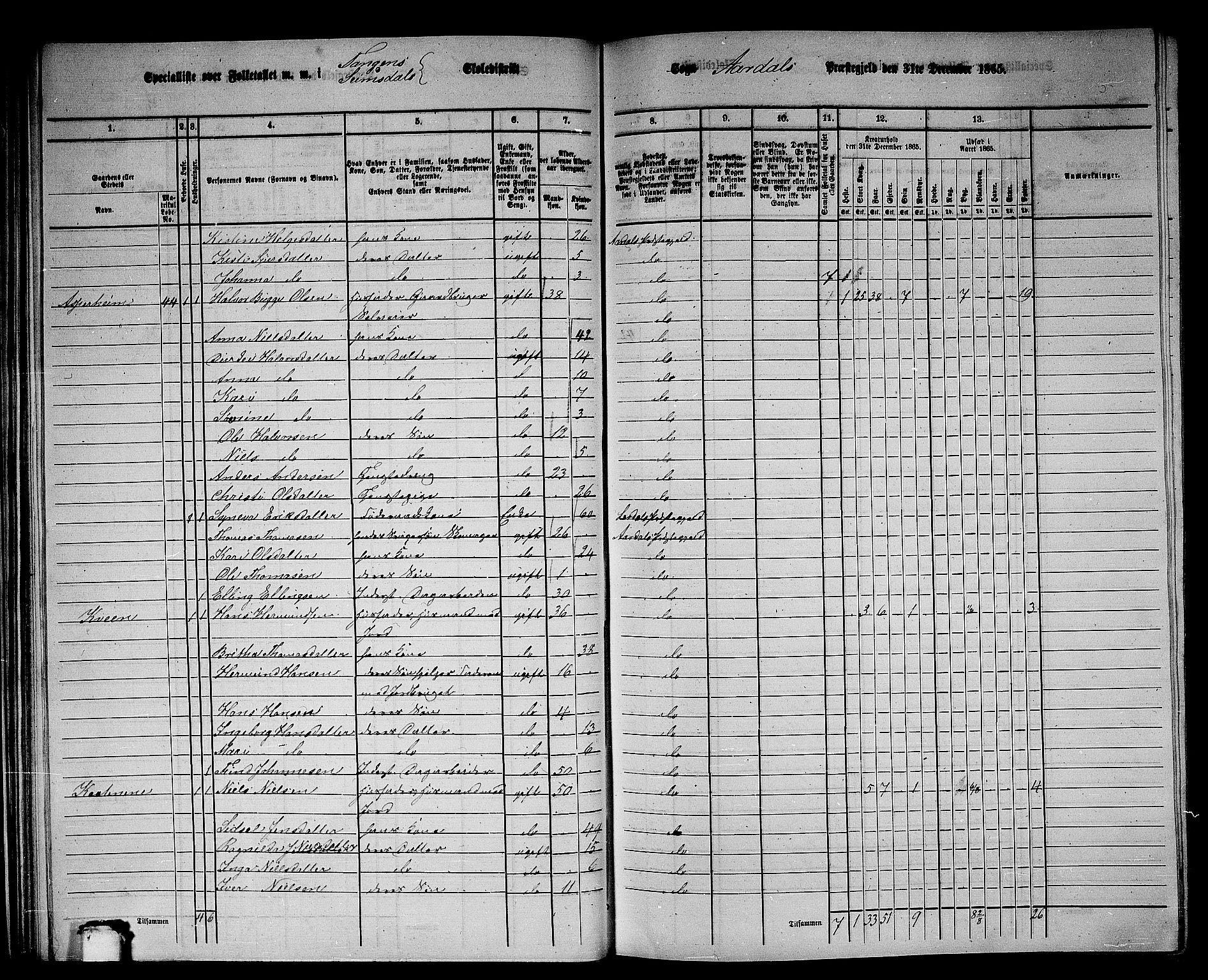 RA, 1865 census for Årdal, 1865, p. 43