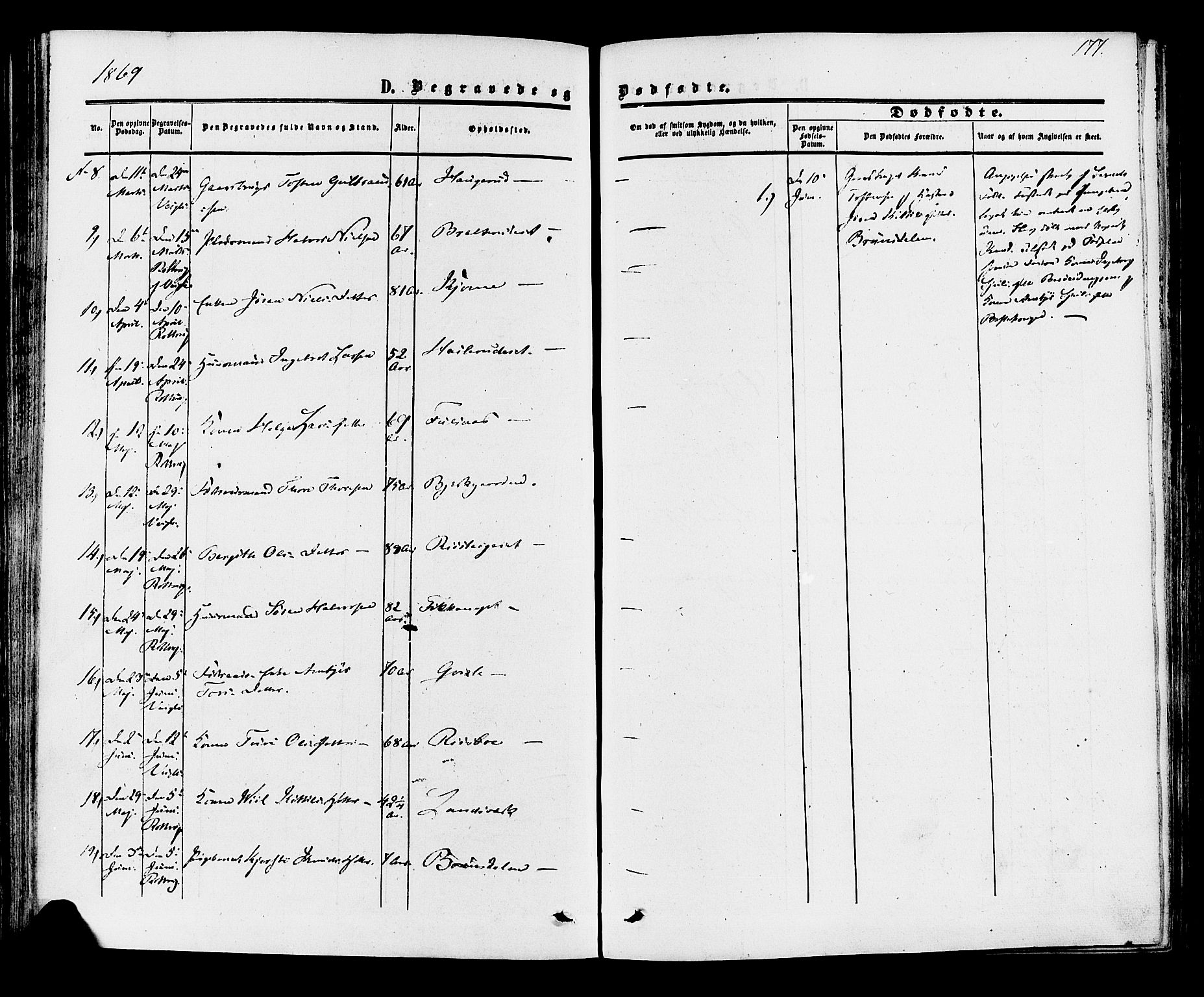 Rollag kirkebøker, AV/SAKO-A-240/F/Fa/L0009: Parish register (official) no. I 9, 1860-1874, p. 177