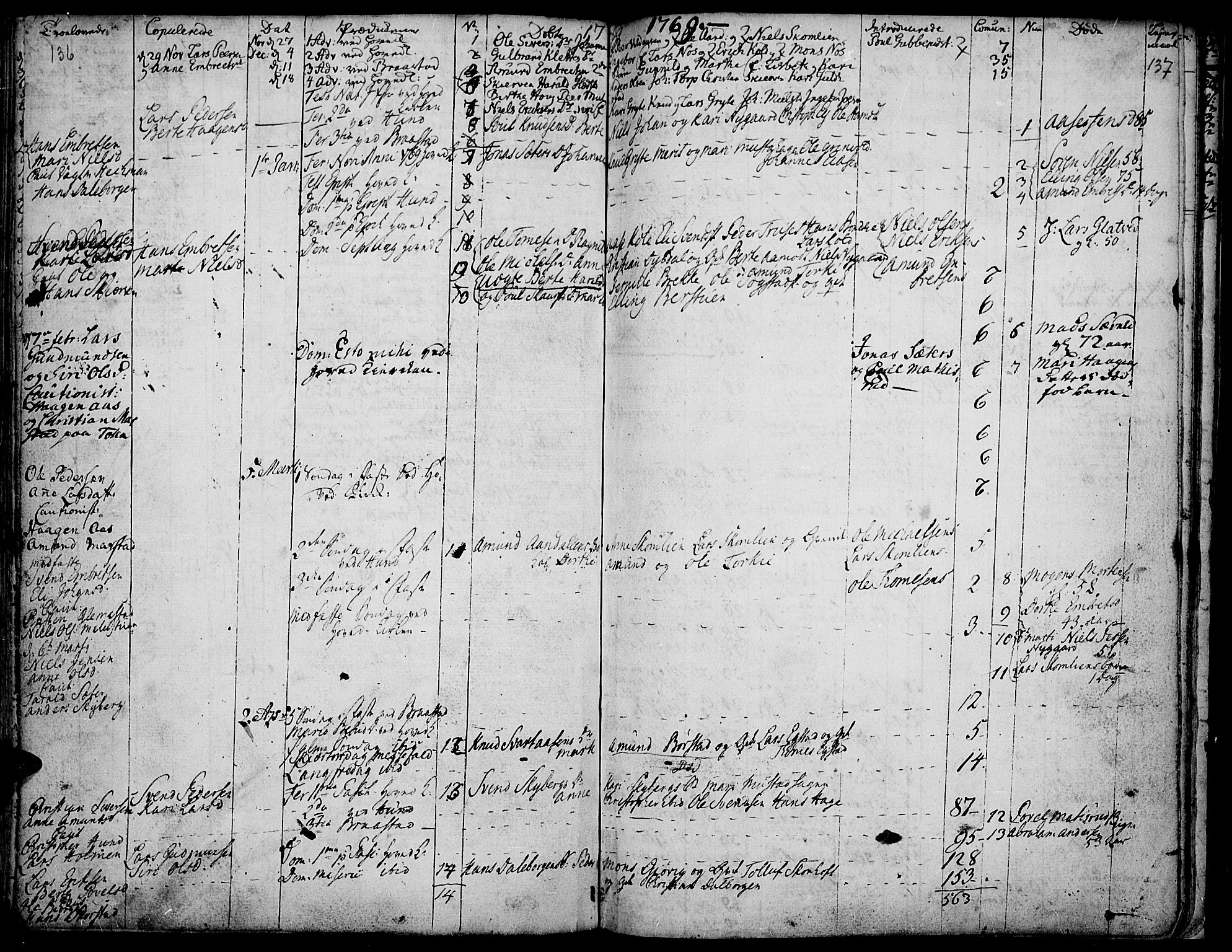 Vardal prestekontor, SAH/PREST-100/H/Ha/Haa/L0002: Parish register (official) no. 2, 1748-1776, p. 136-137