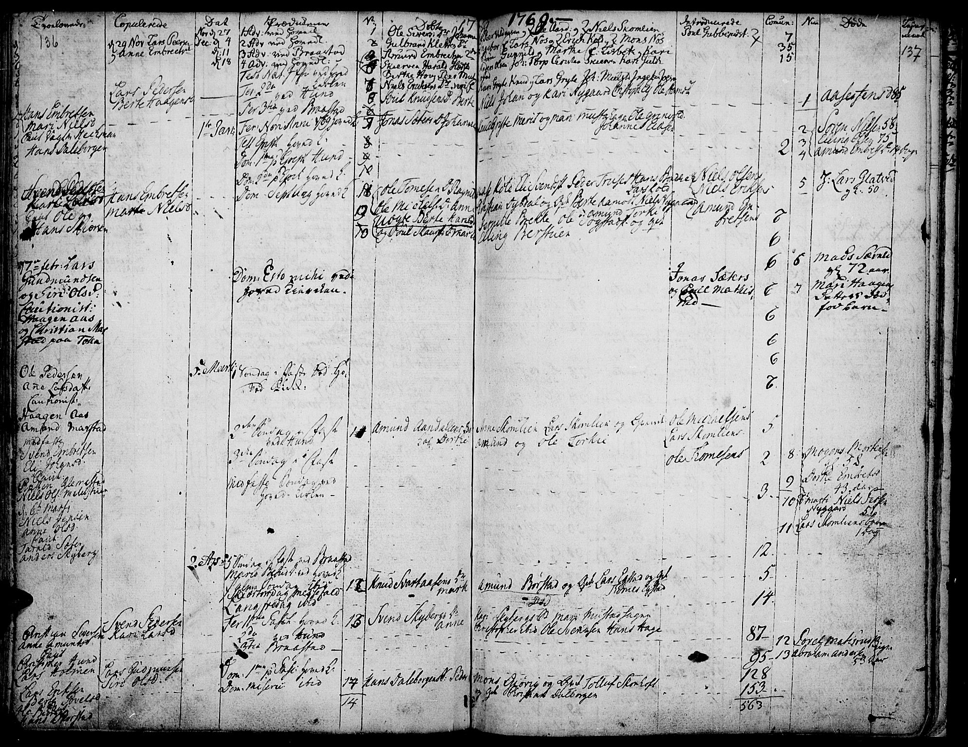 Vardal prestekontor, AV/SAH-PREST-100/H/Ha/Haa/L0002: Parish register (official) no. 2, 1748-1776, p. 136-137